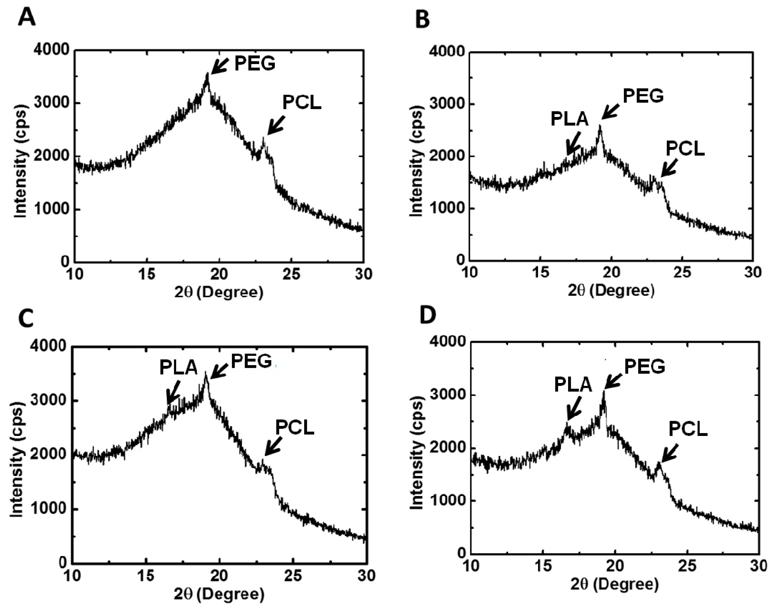 Polymers 08 00252 g005