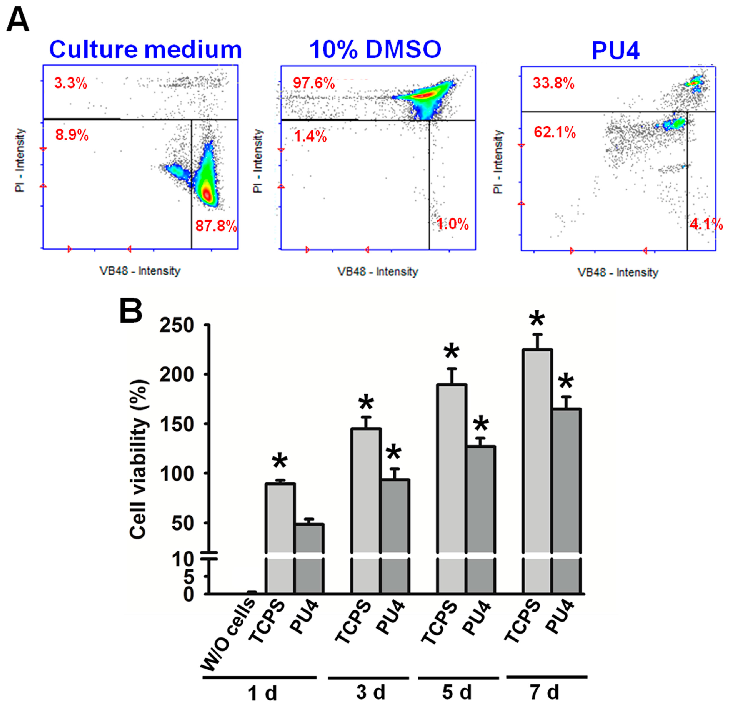 Polymers 08 00252 g006