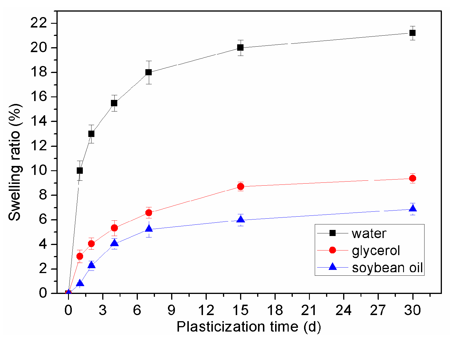 Polymers 08 00257 g003