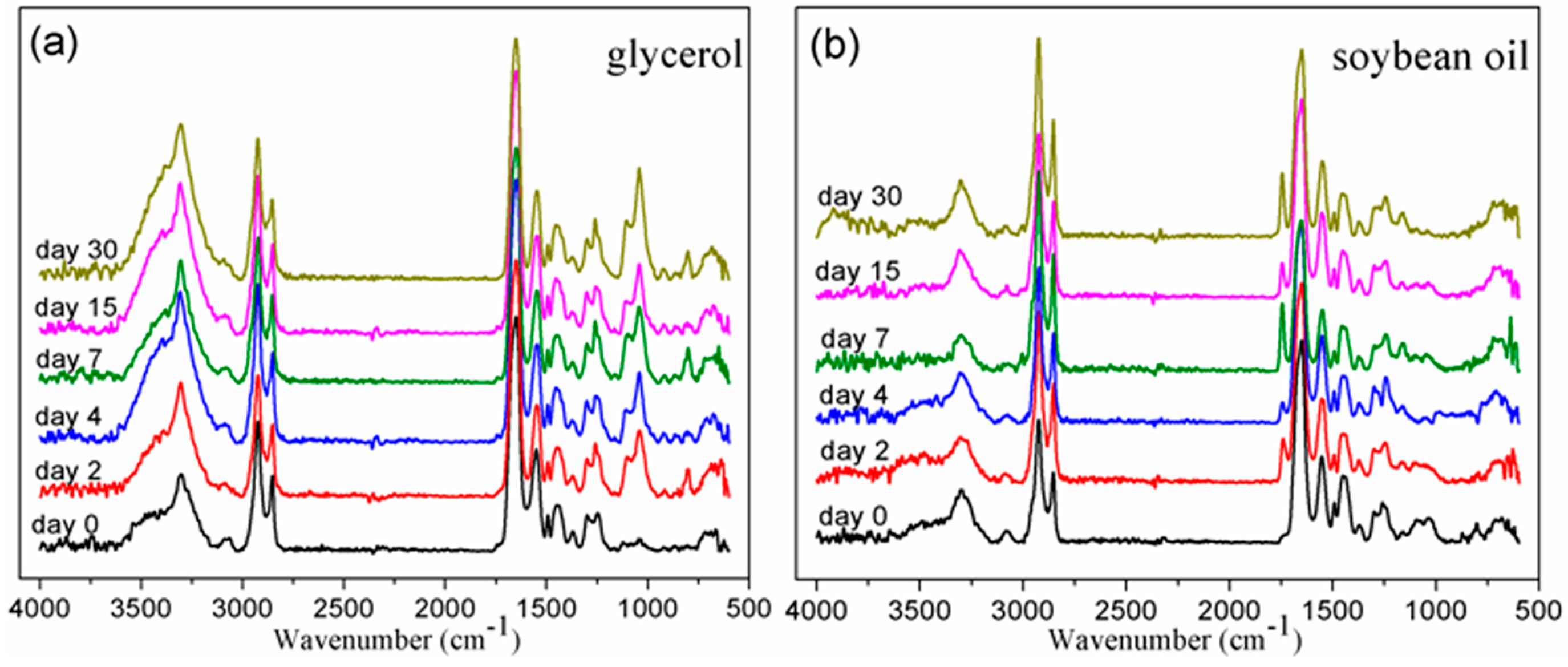 Polymers 08 00257 g005