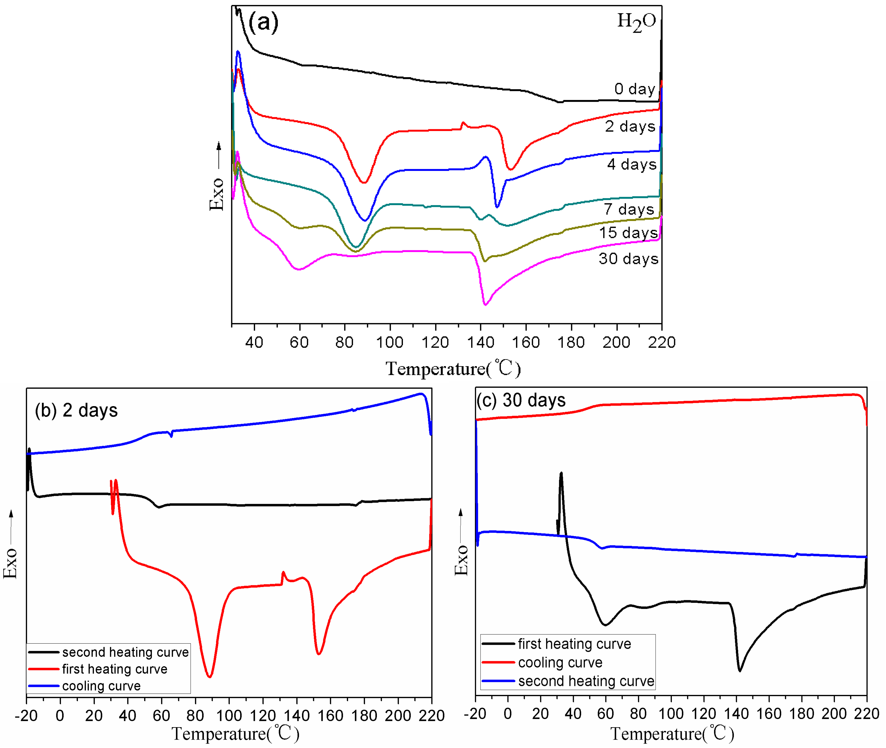 Polymers 08 00257 g007