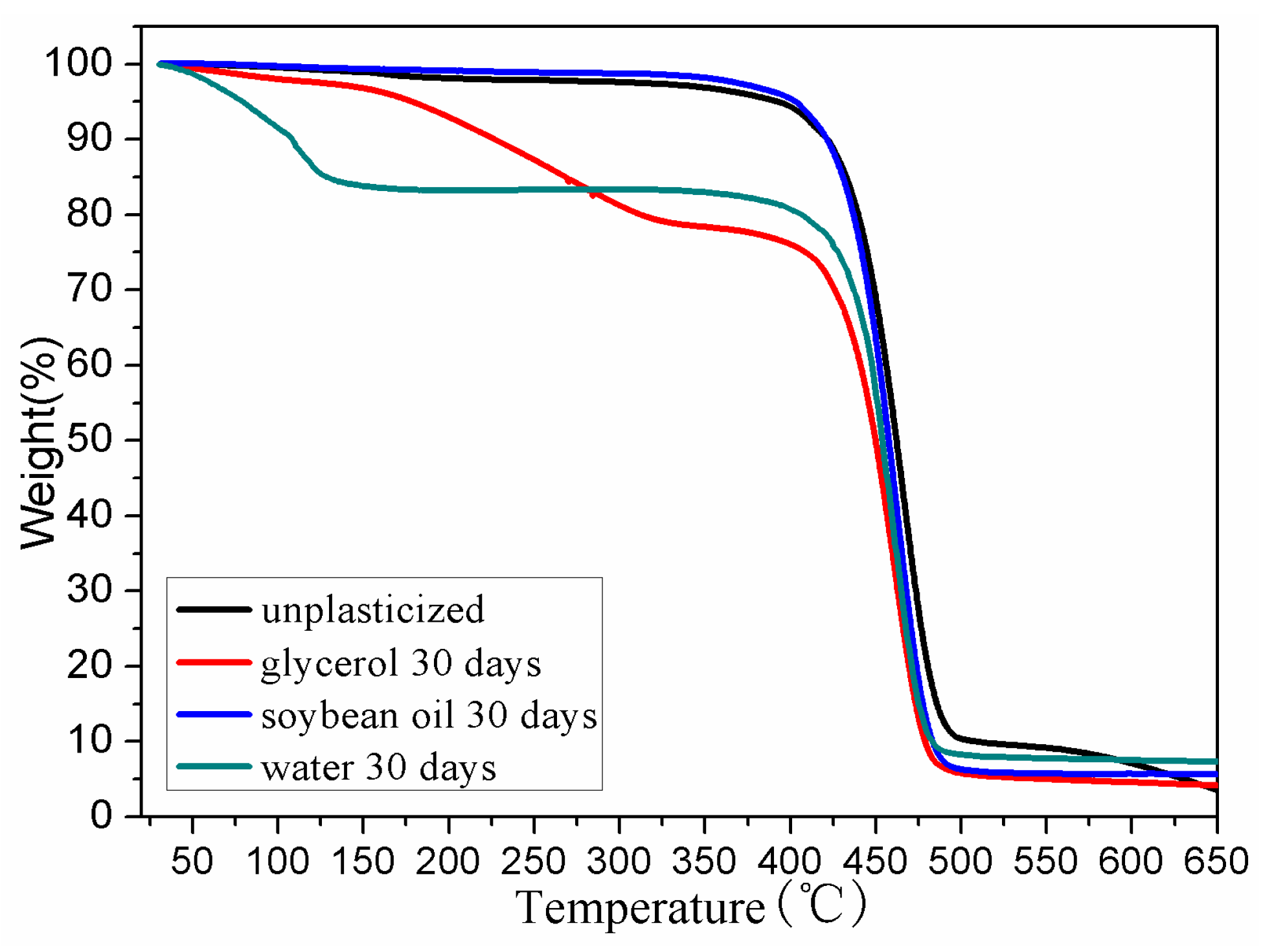 Polymers 08 00257 g009