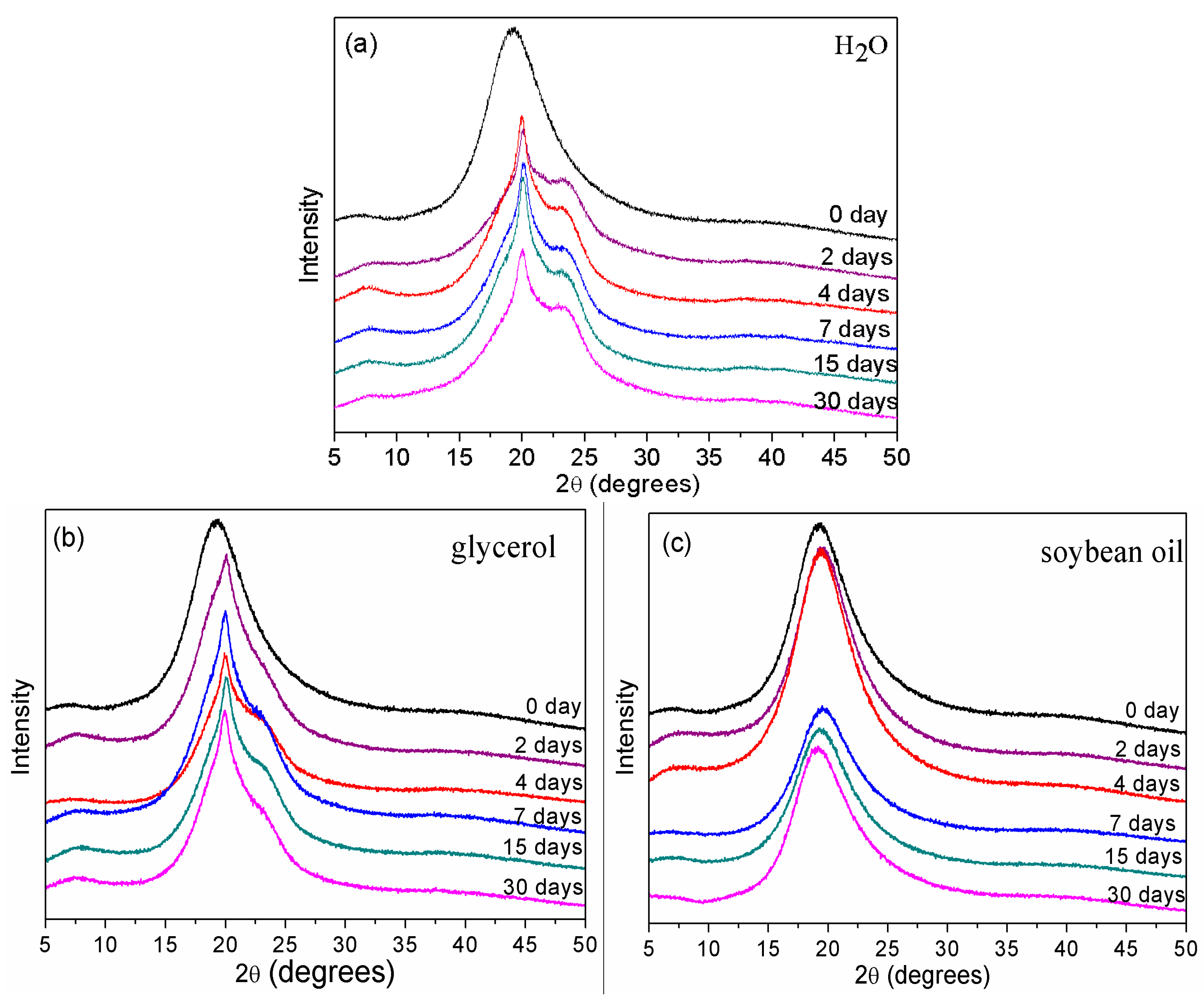 Polymers 08 00257 g010