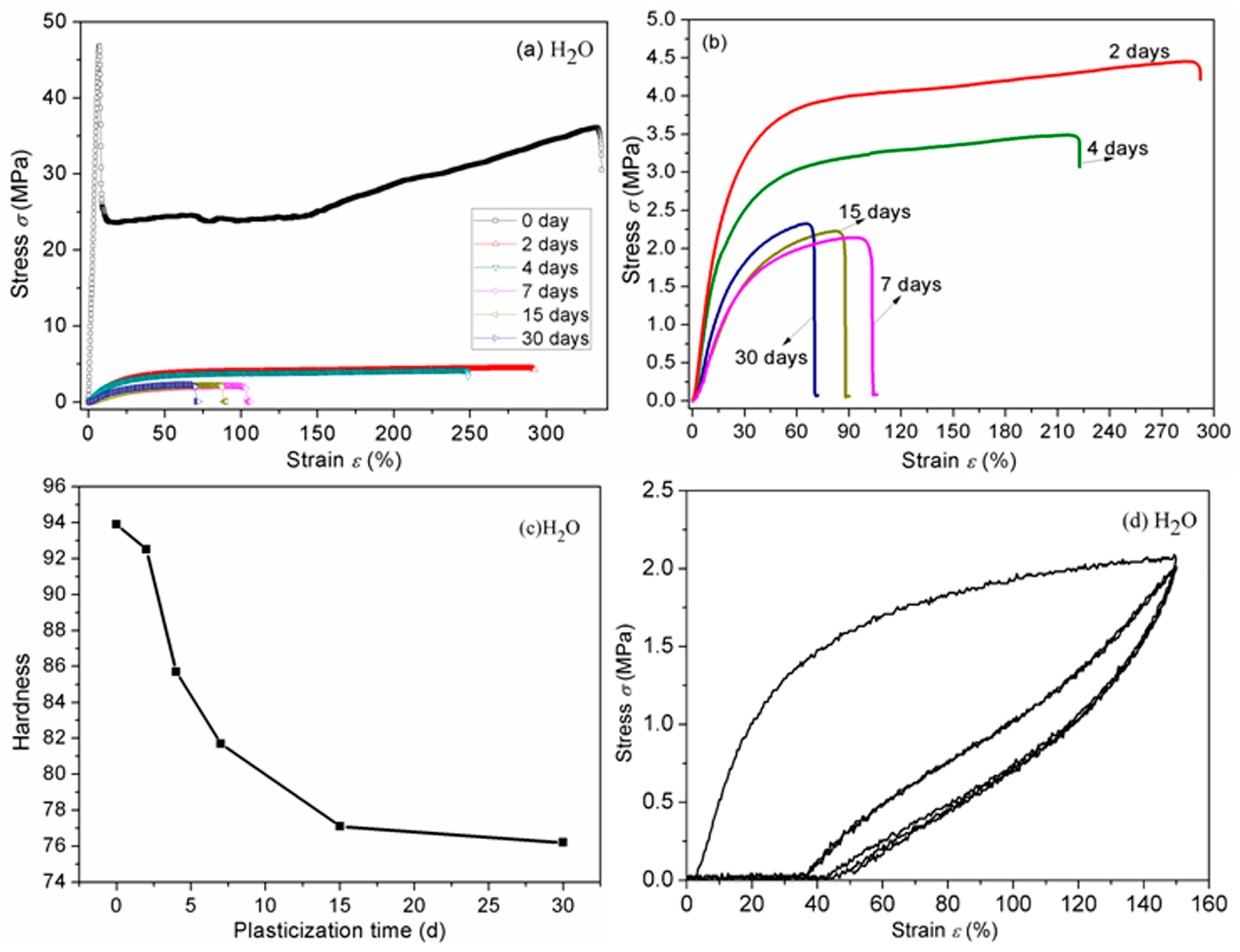Polymers 08 00257 g013