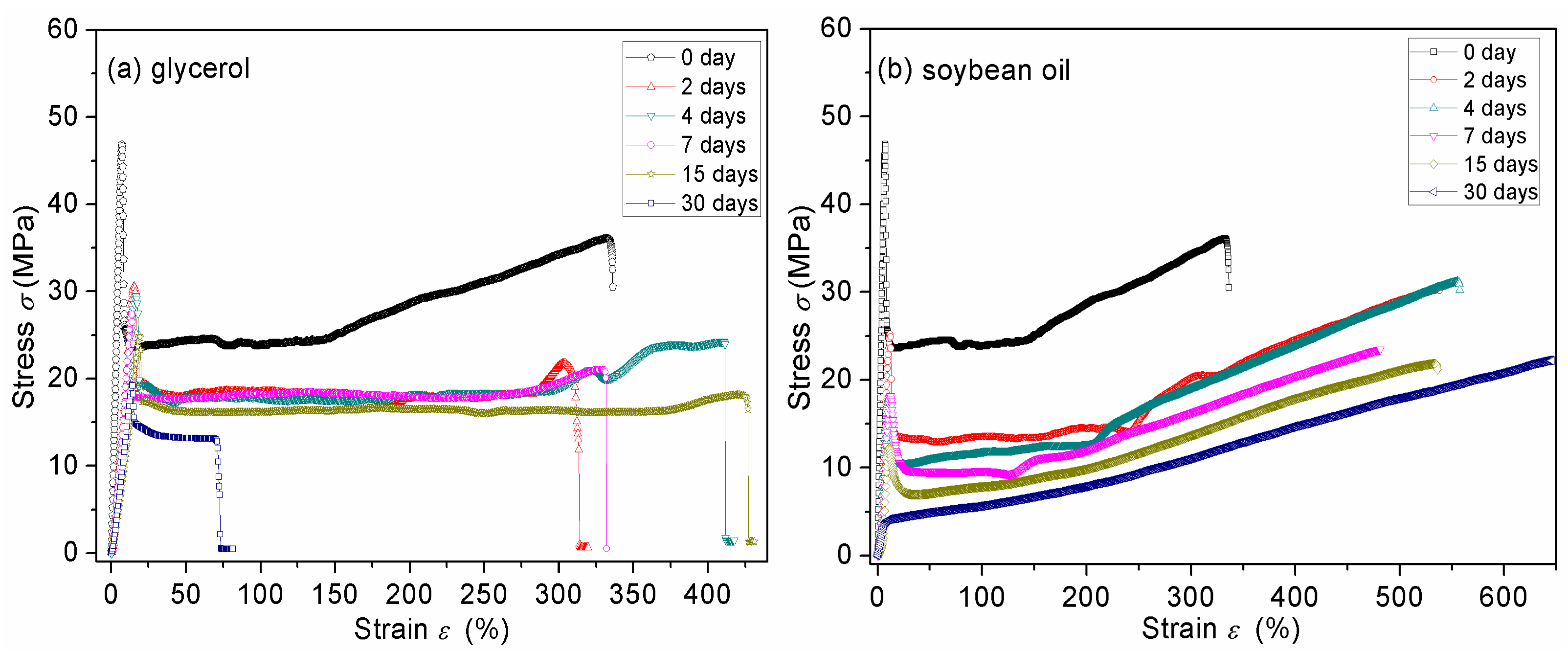 Polymers 08 00257 g014