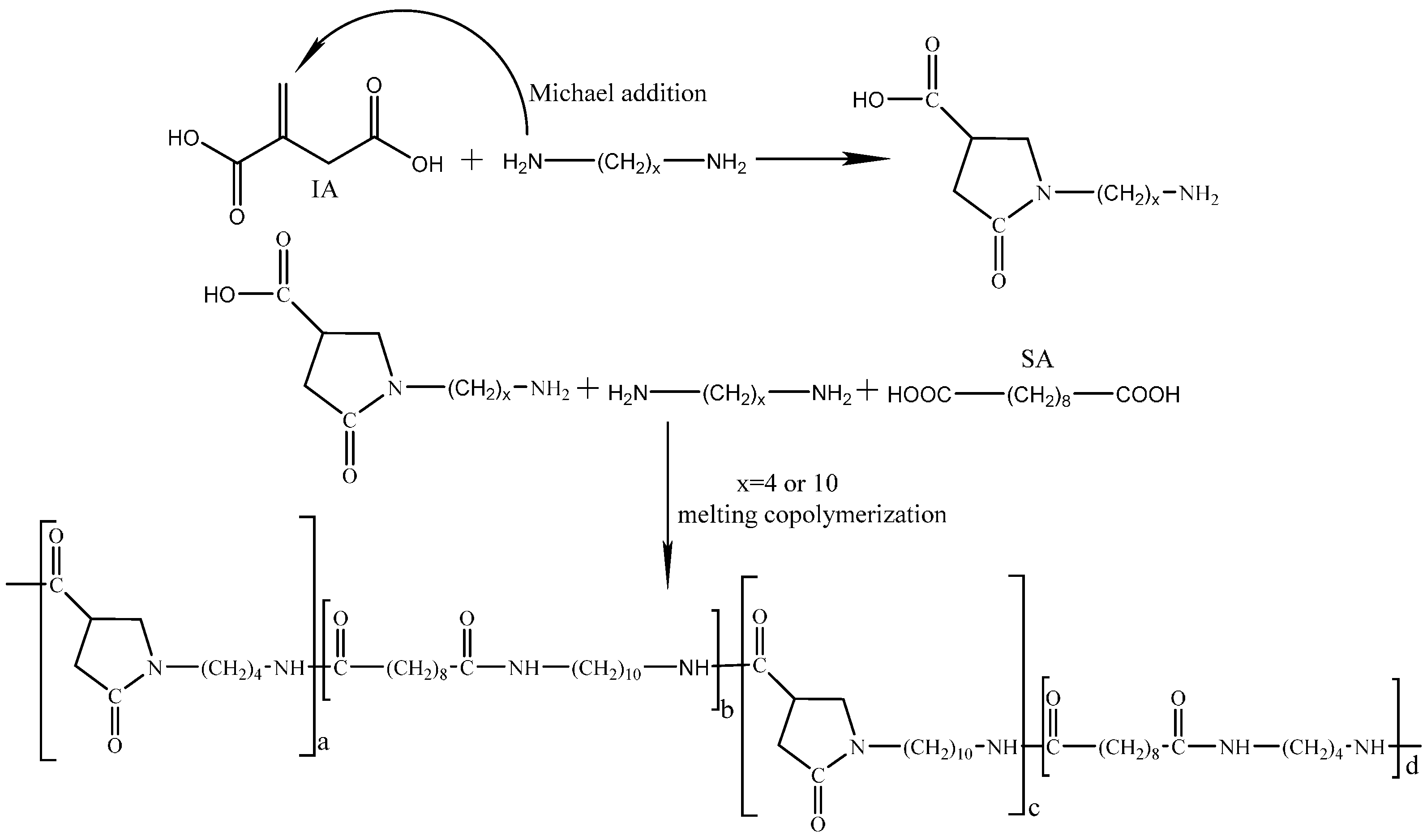 Polymers 08 00257 sch001