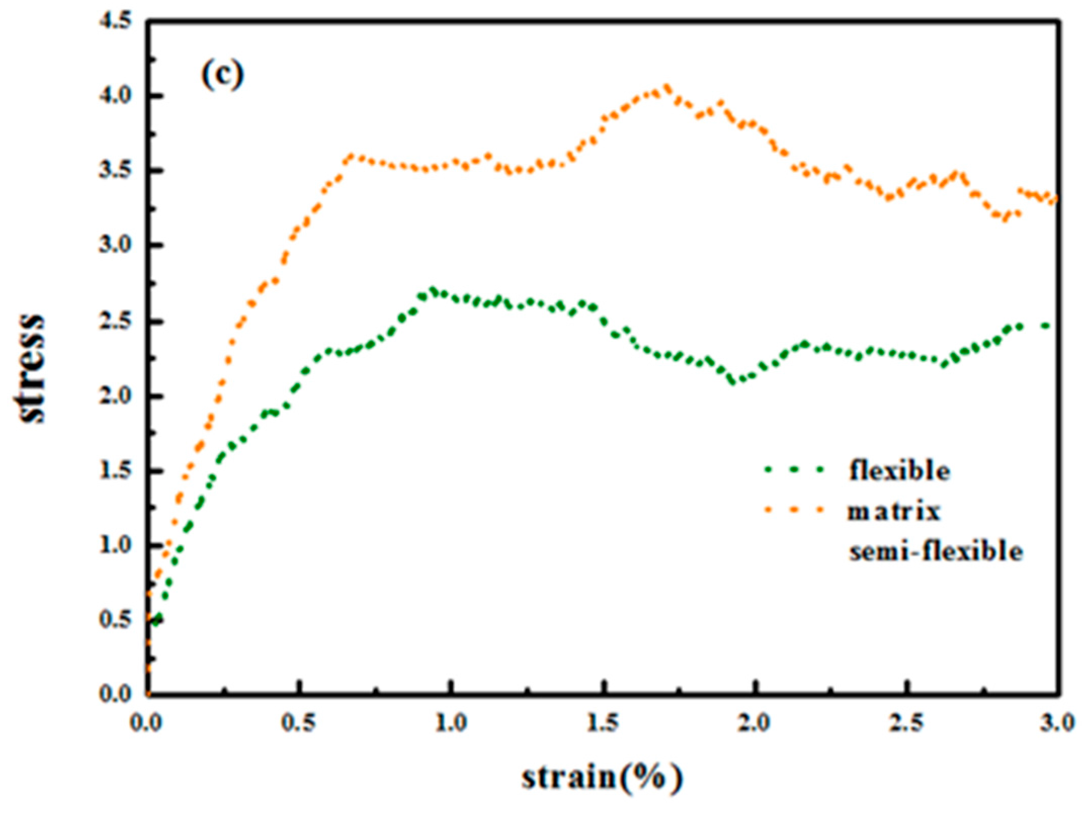 Polymers 08 00270 g014b