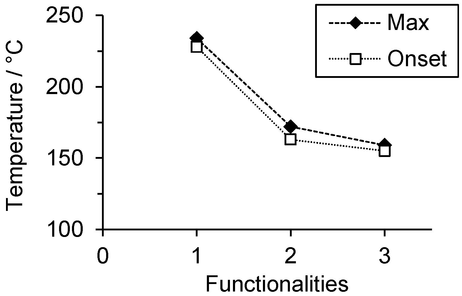 Polymers 08 00278 g002