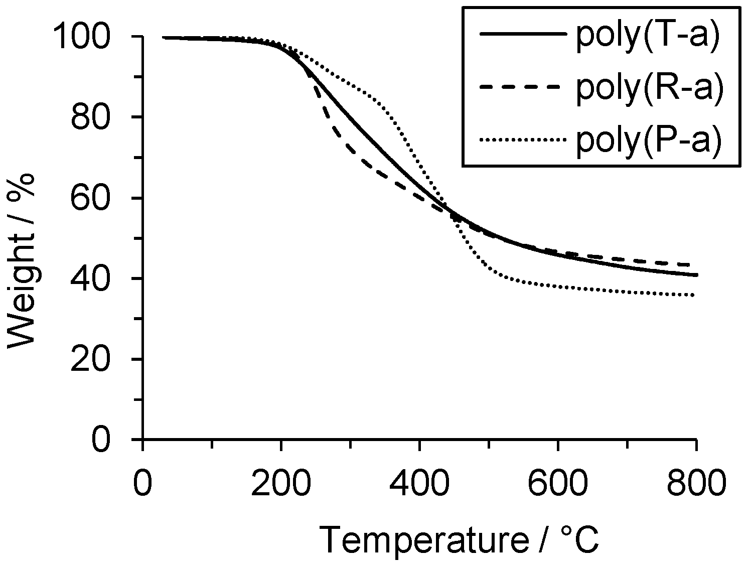 Polymers 08 00278 g003