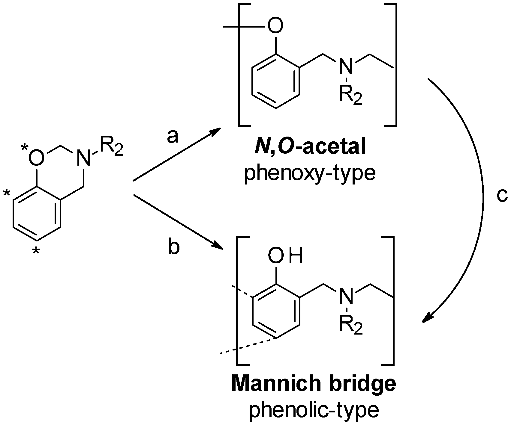 Polymers 08 00278 sch001