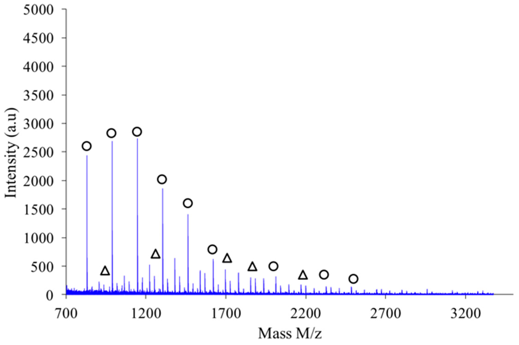 Polymers 08 00294 g019 1024