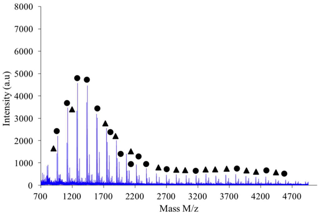 Polymers 08 00294 g020 1024