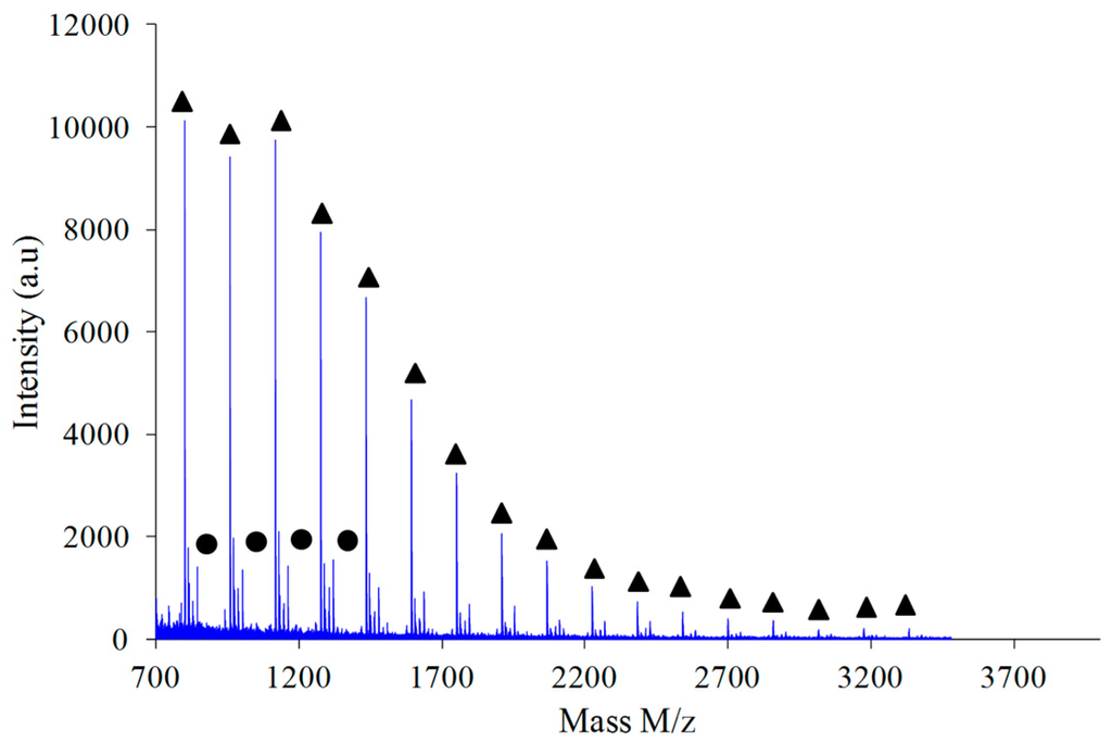 Polymers 08 00294 g021 1024