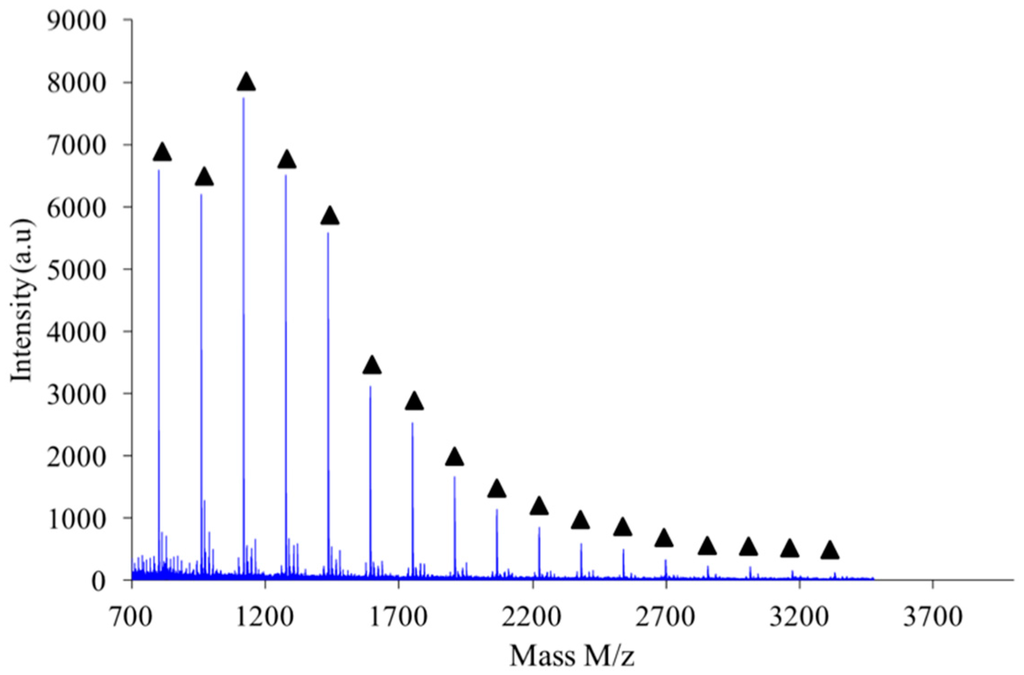 Polymers 08 00294 g022 1024