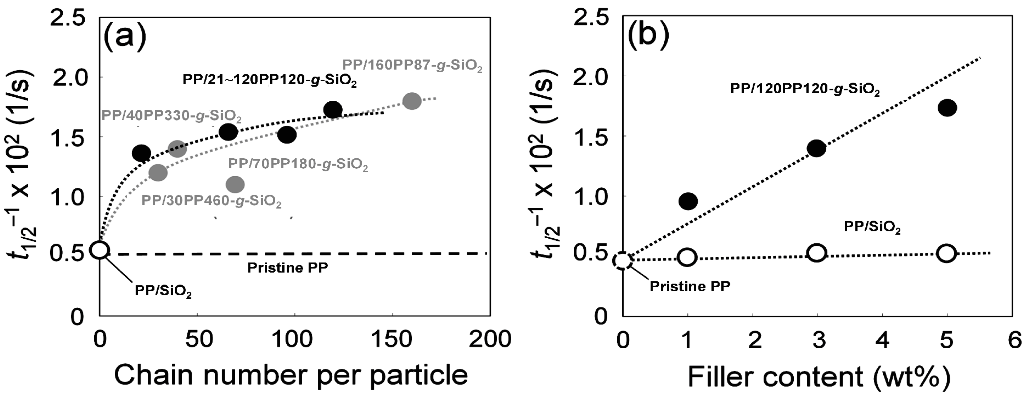 Polymers 08 00300 g003