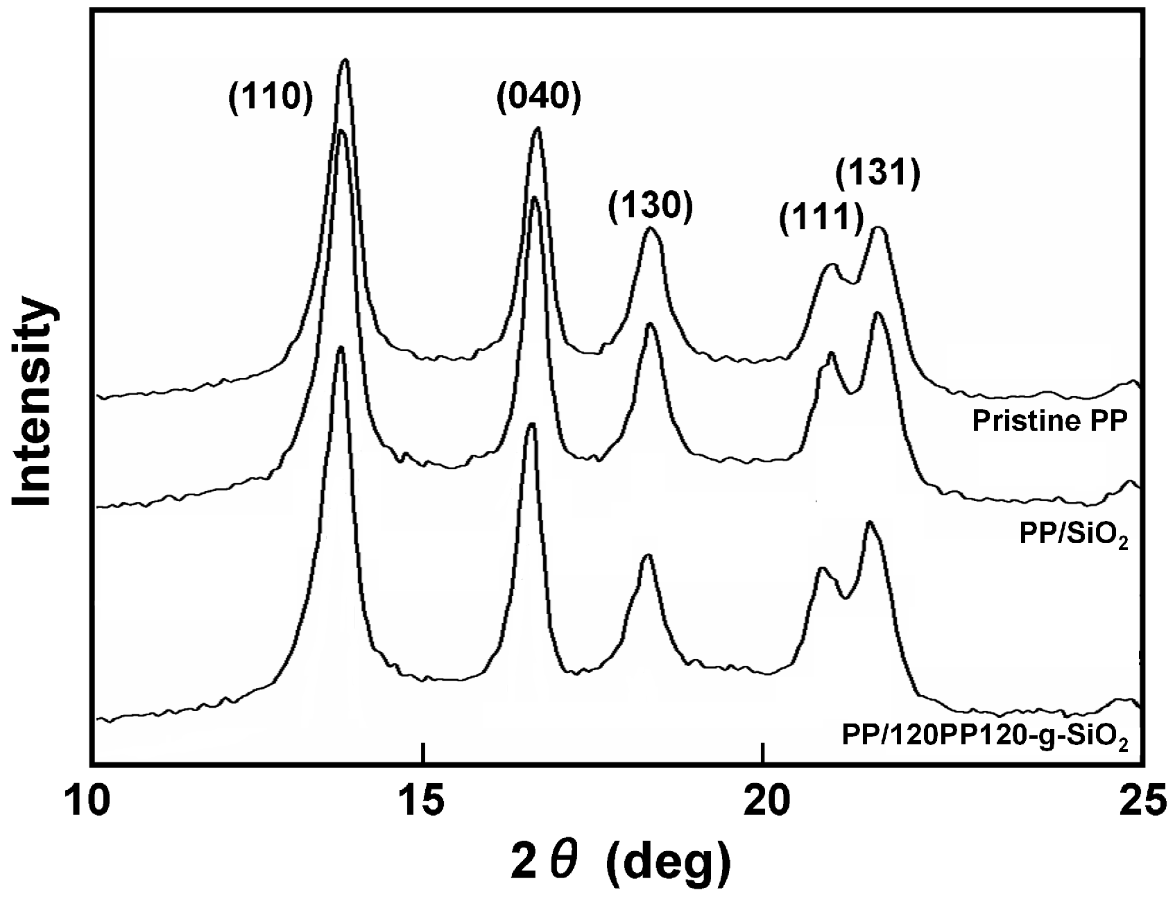 Polymers 08 00300 g004