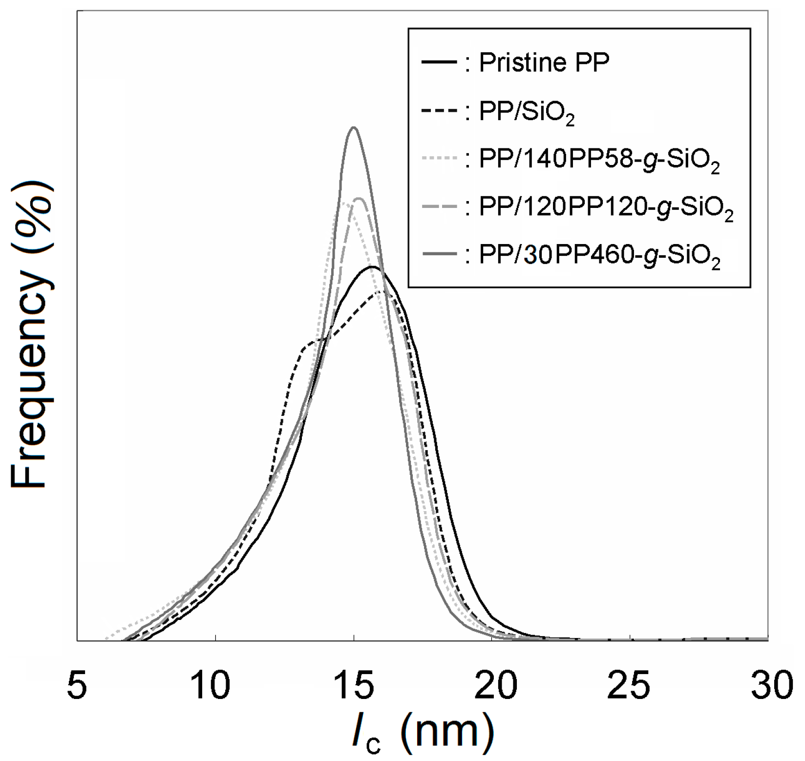 Polymers 08 00300 g005