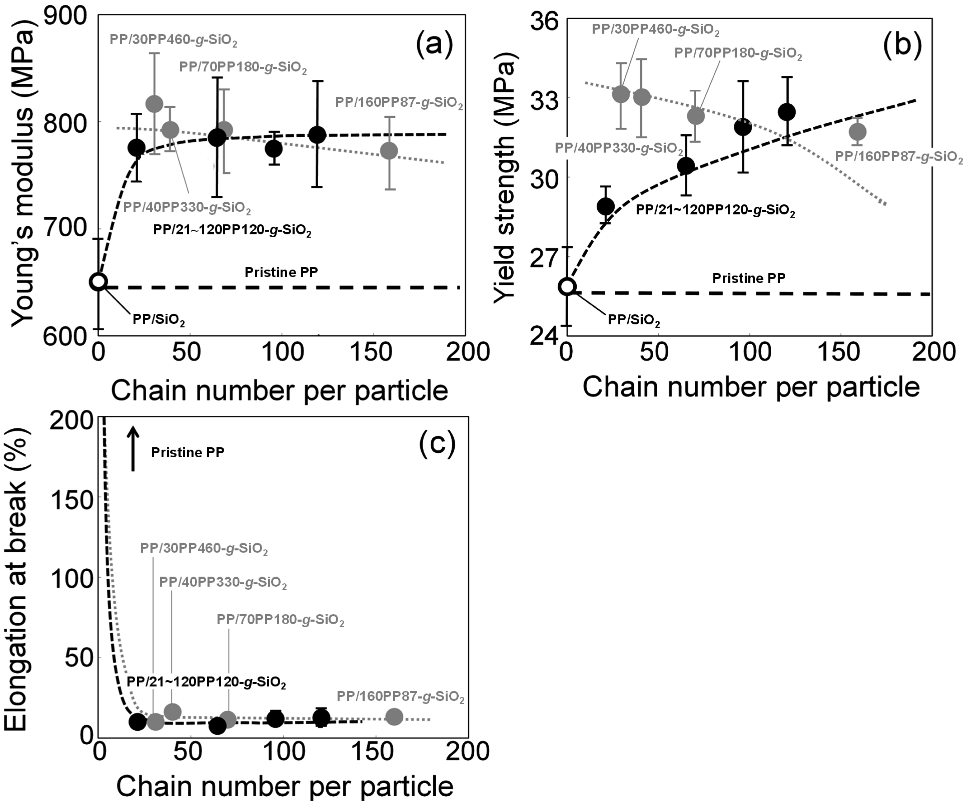 Polymers 08 00300 g007
