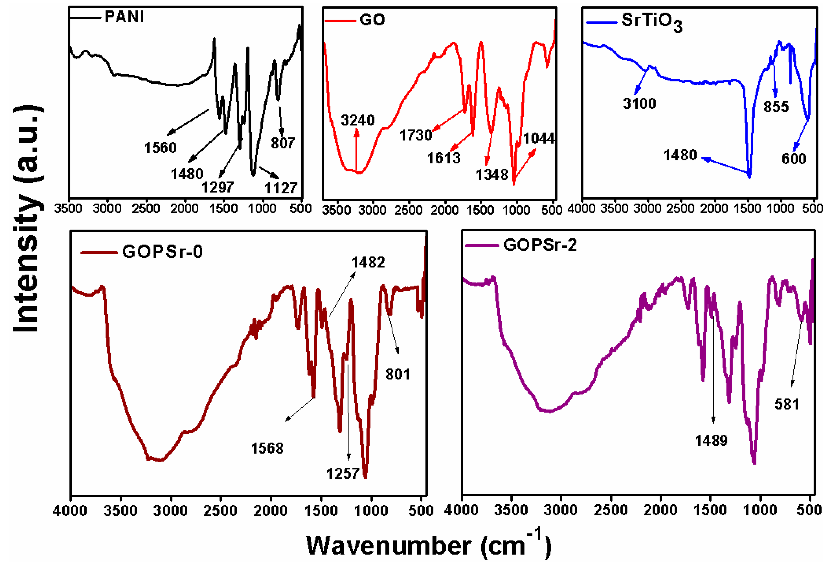 Polymers 08 00305 g003
