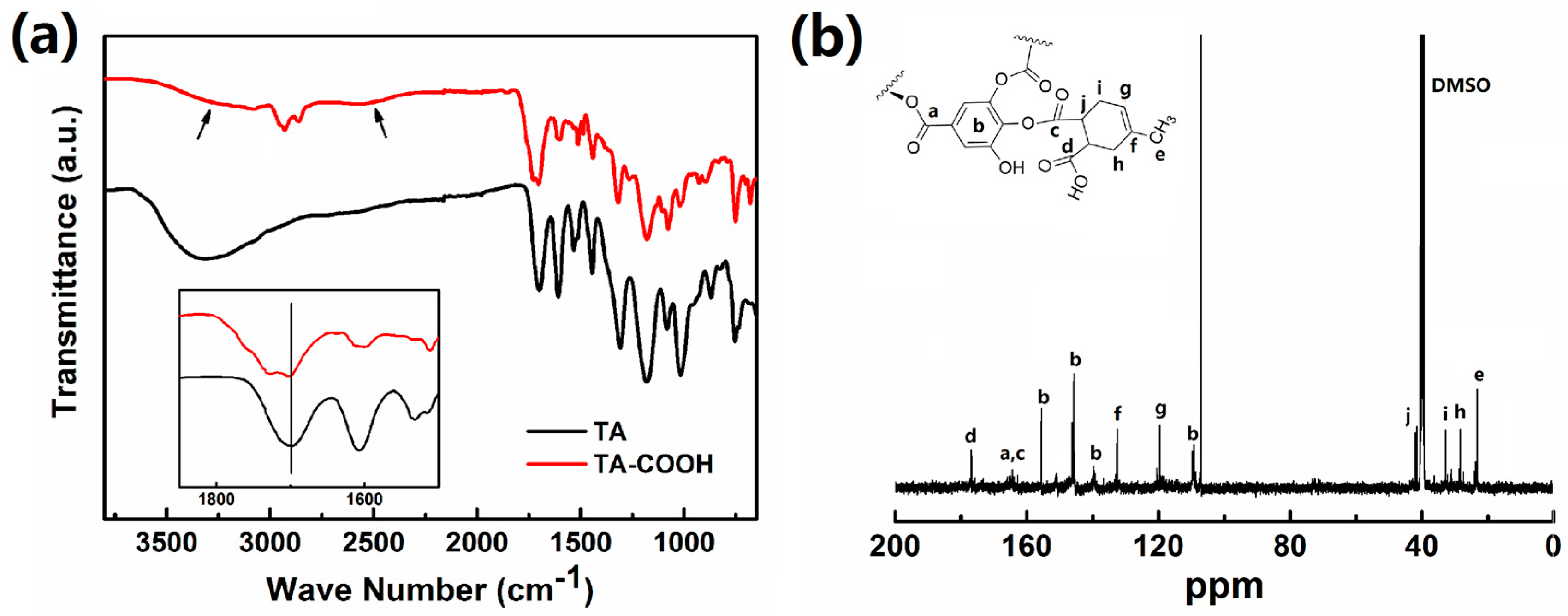 Polymers 08 00314 g001