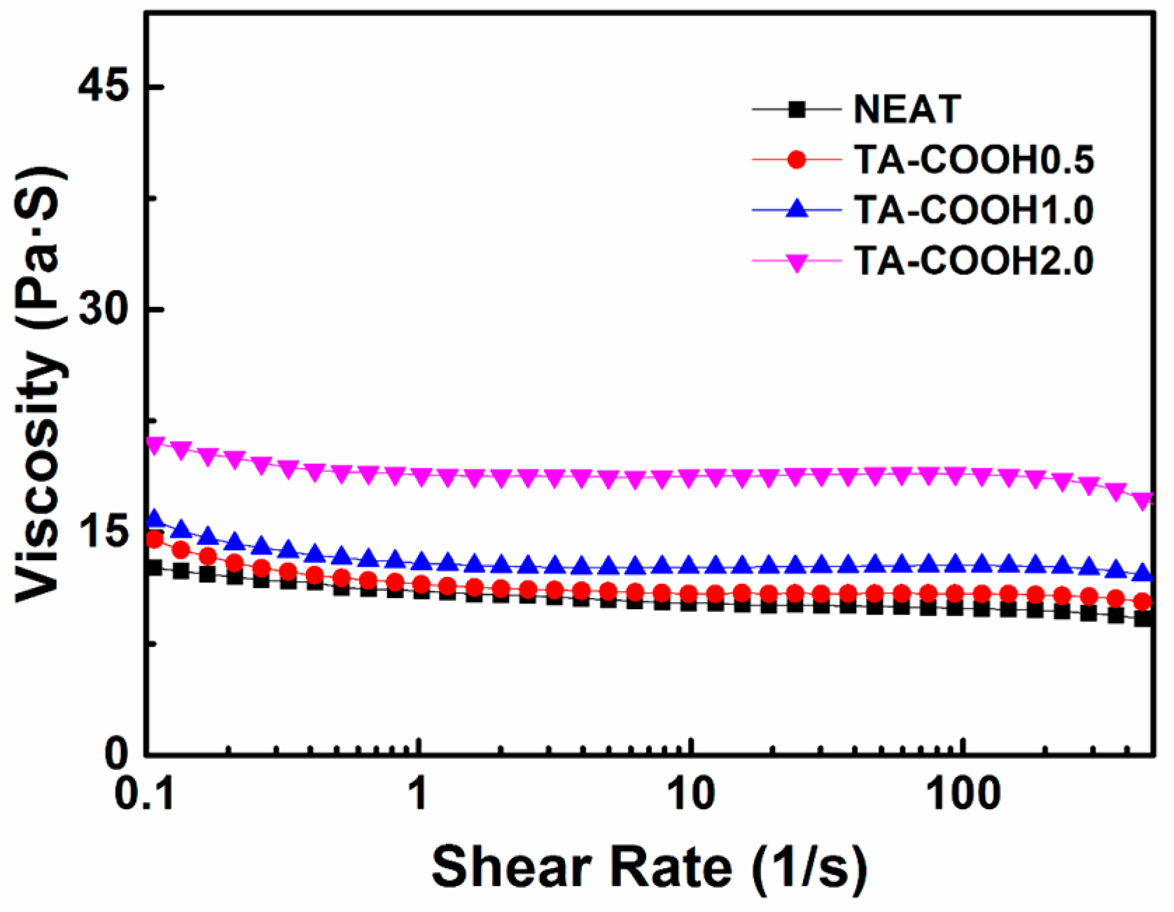 Polymers 08 00314 g002