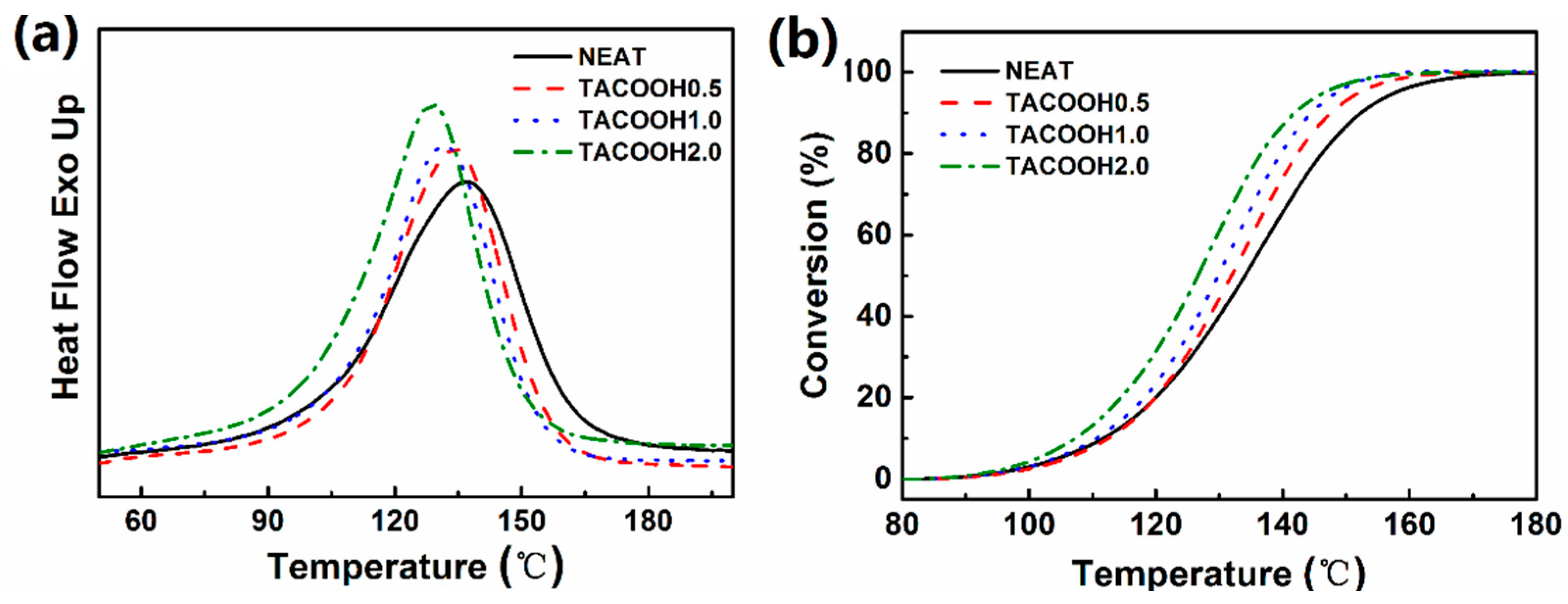 Polymers 08 00314 g003