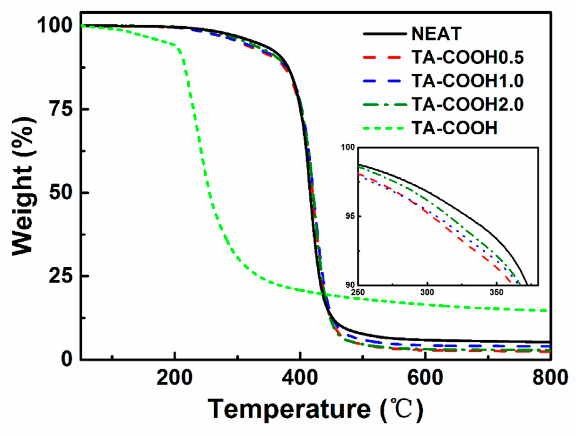 Polymers 08 00314 g007
