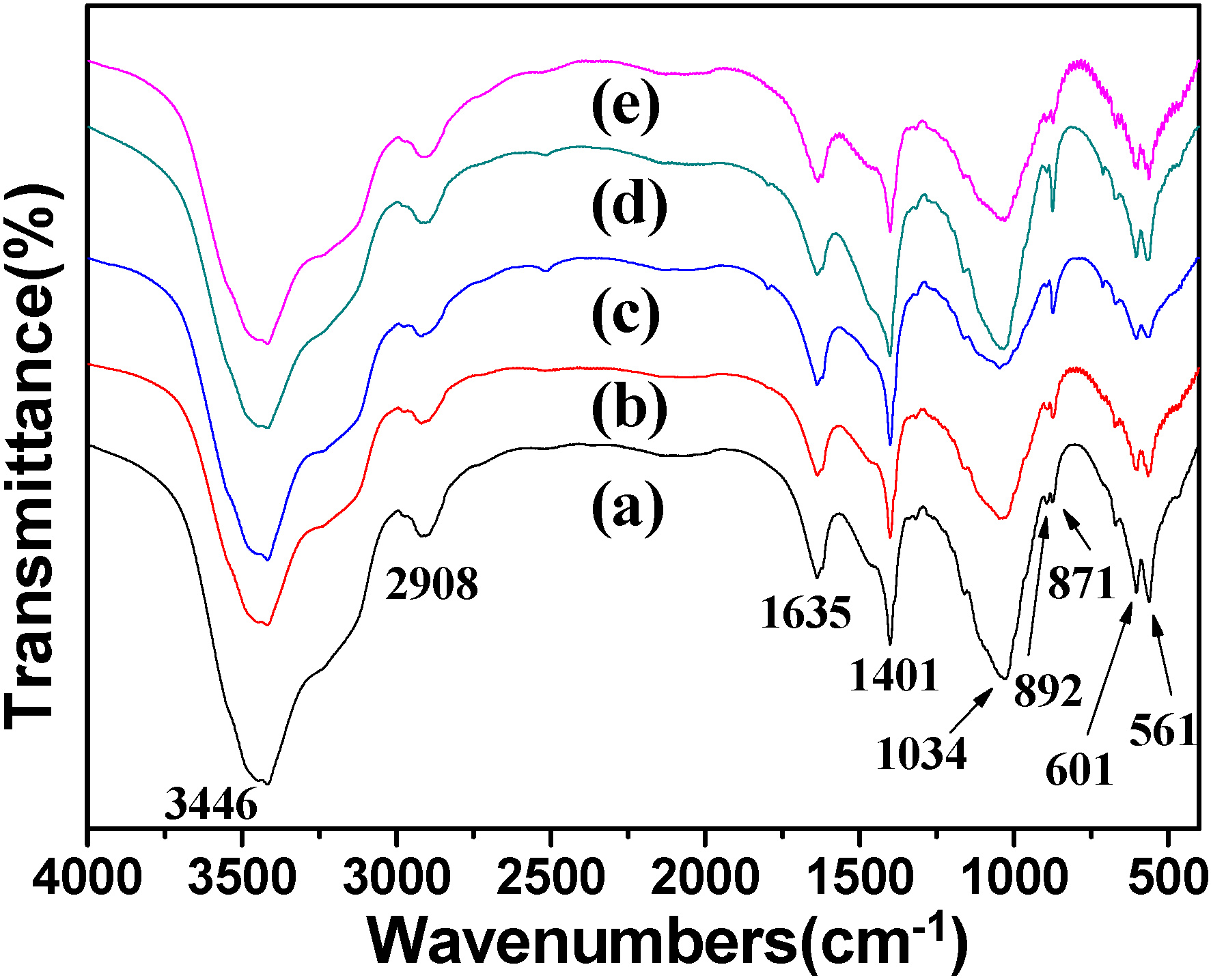 Polymers 08 00316 g003