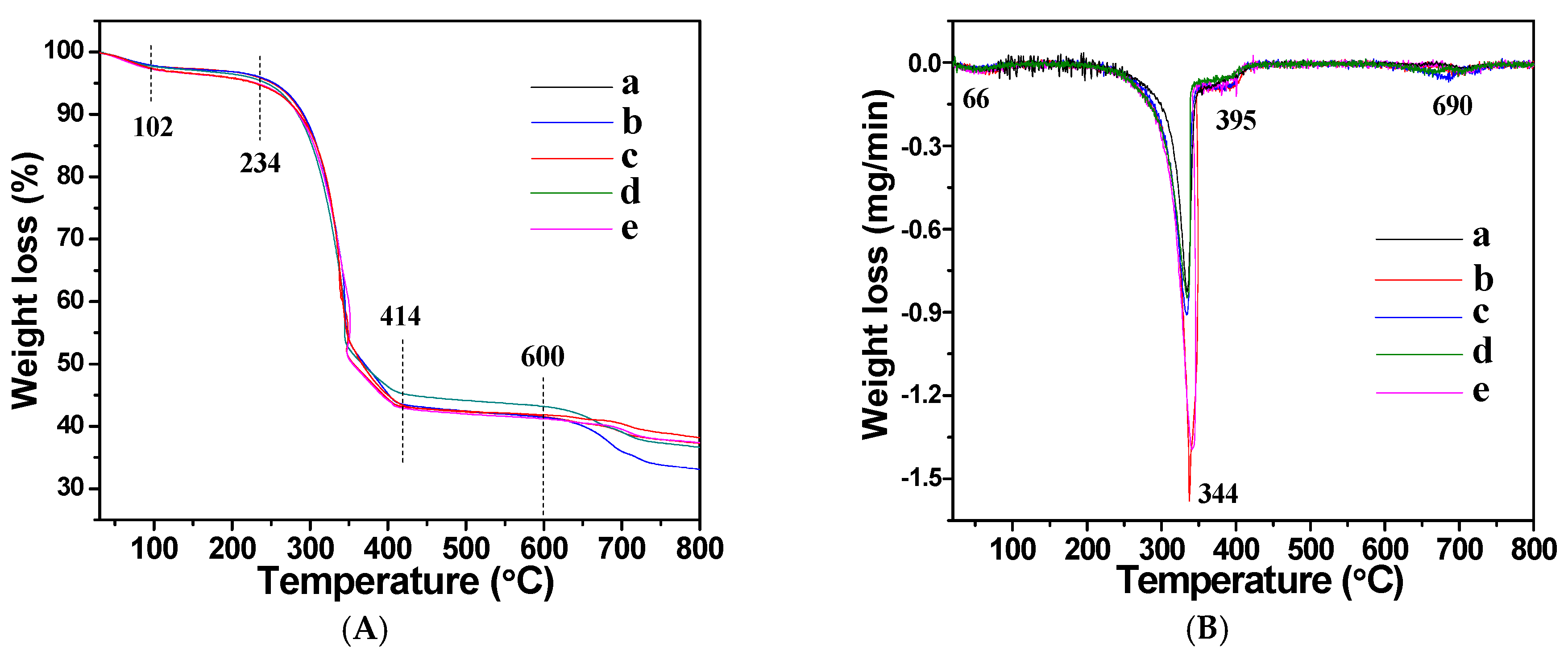 Polymers 08 00316 g005