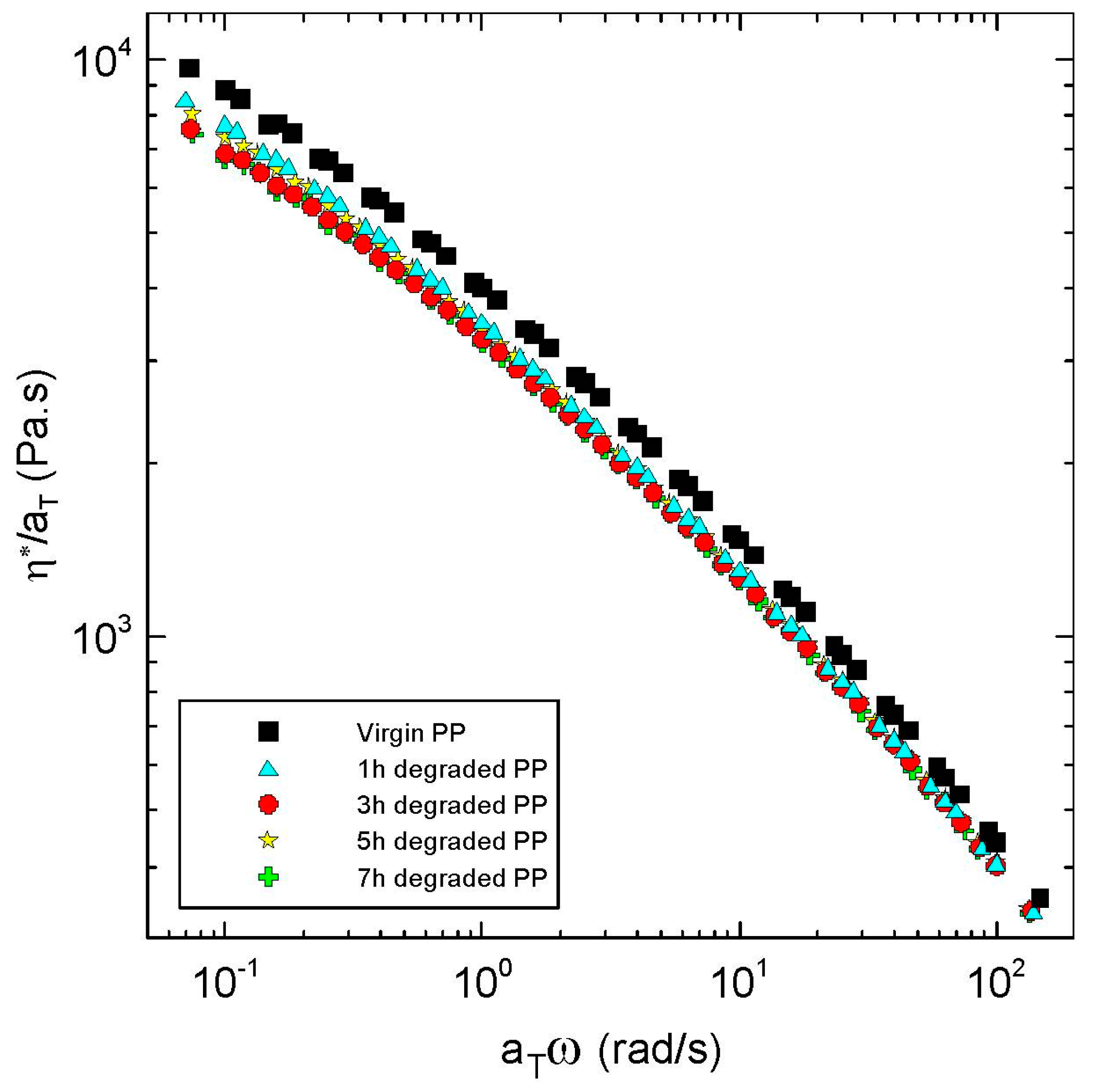 Polymers 08 00317 g002
