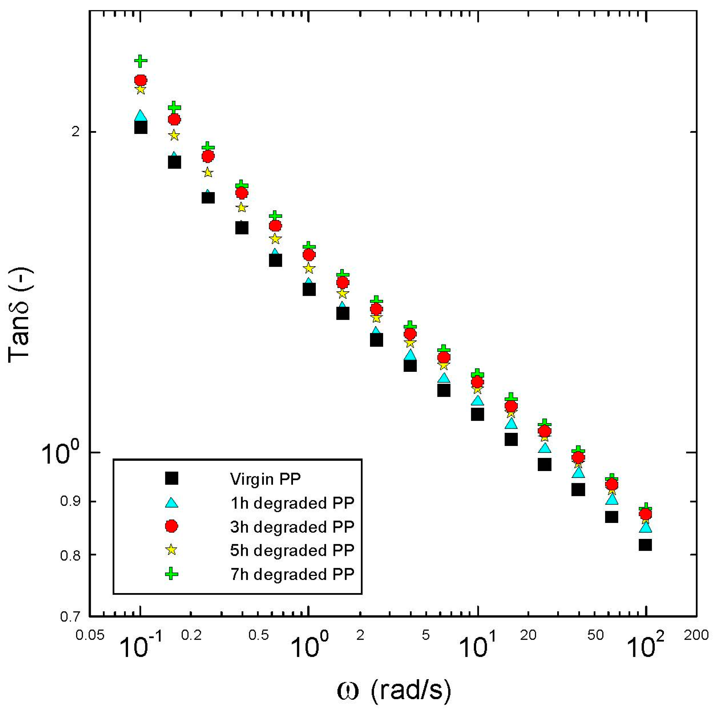 Polymers 08 00317 g003