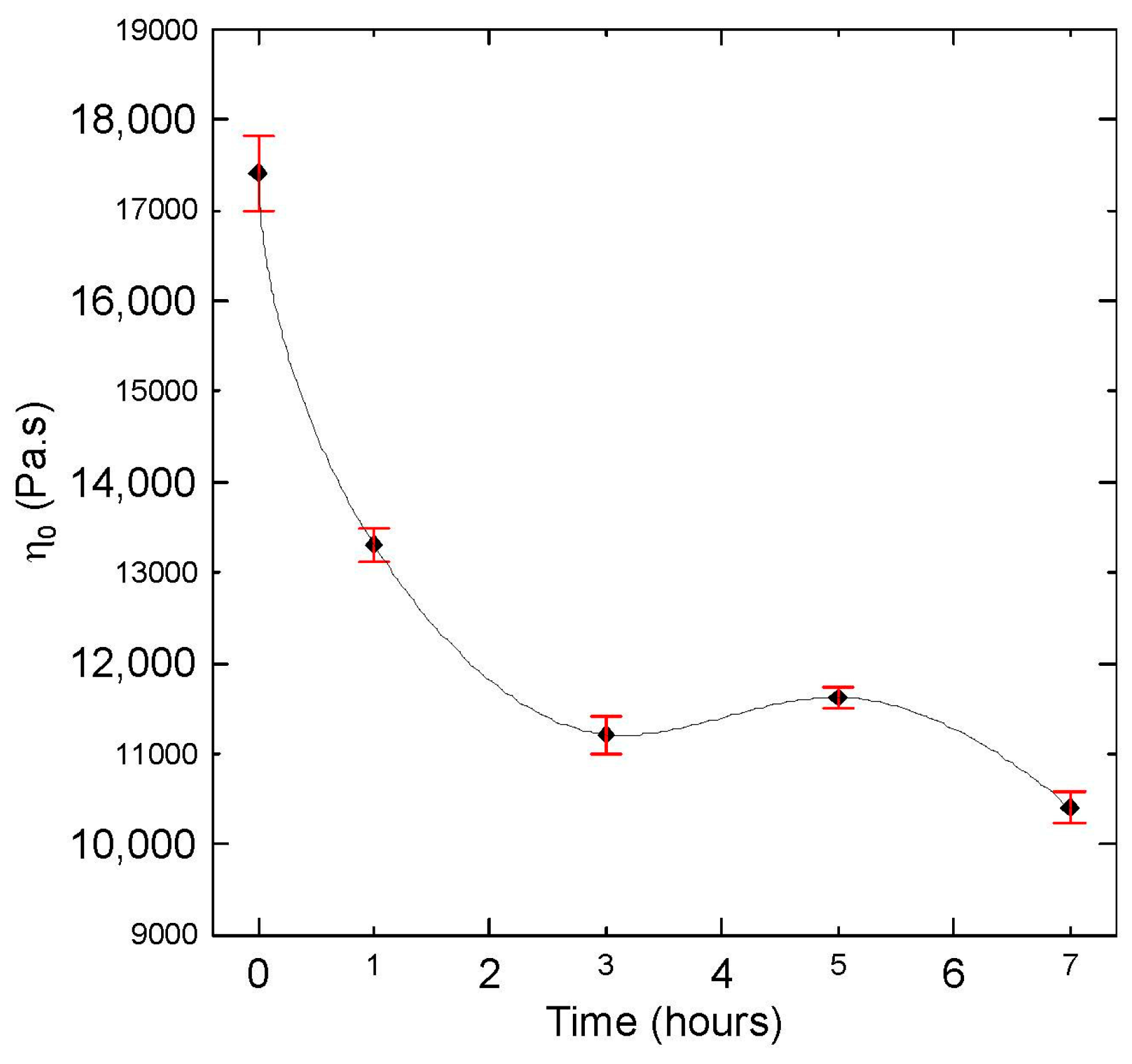 Polymers 08 00317 g004