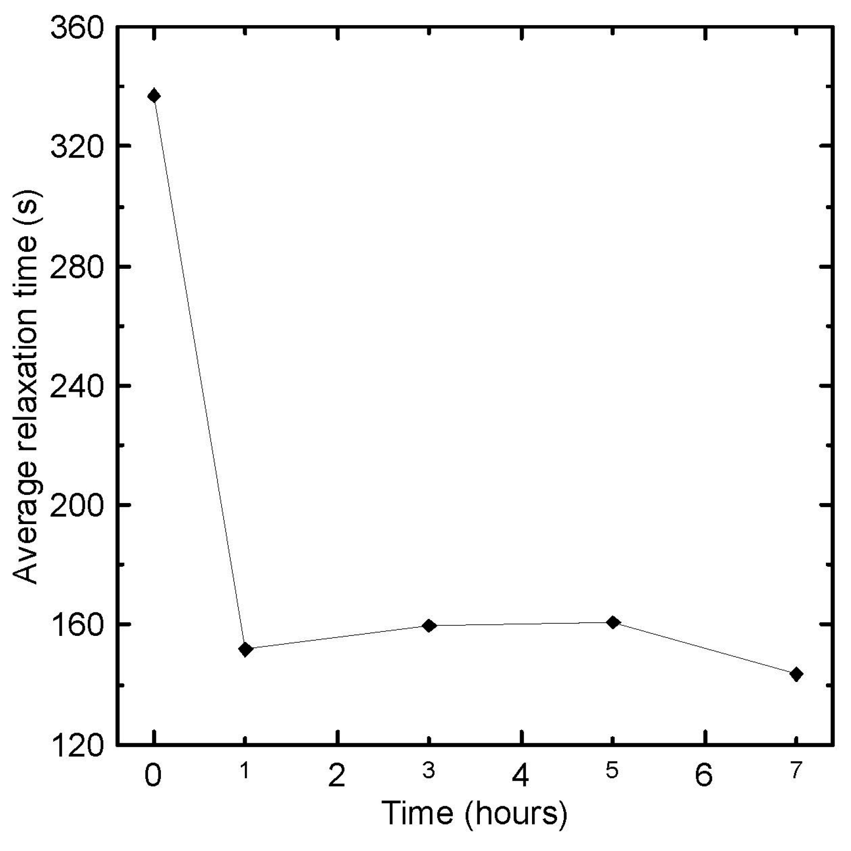 Polymers 08 00317 g005