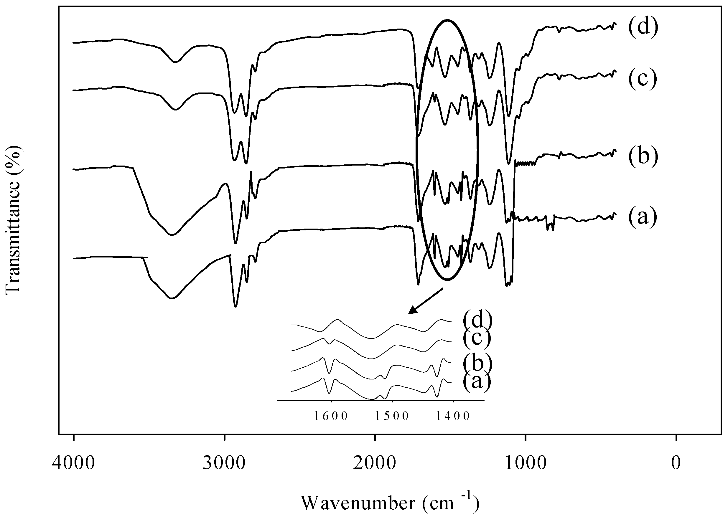 Polymers 08 00318 g001