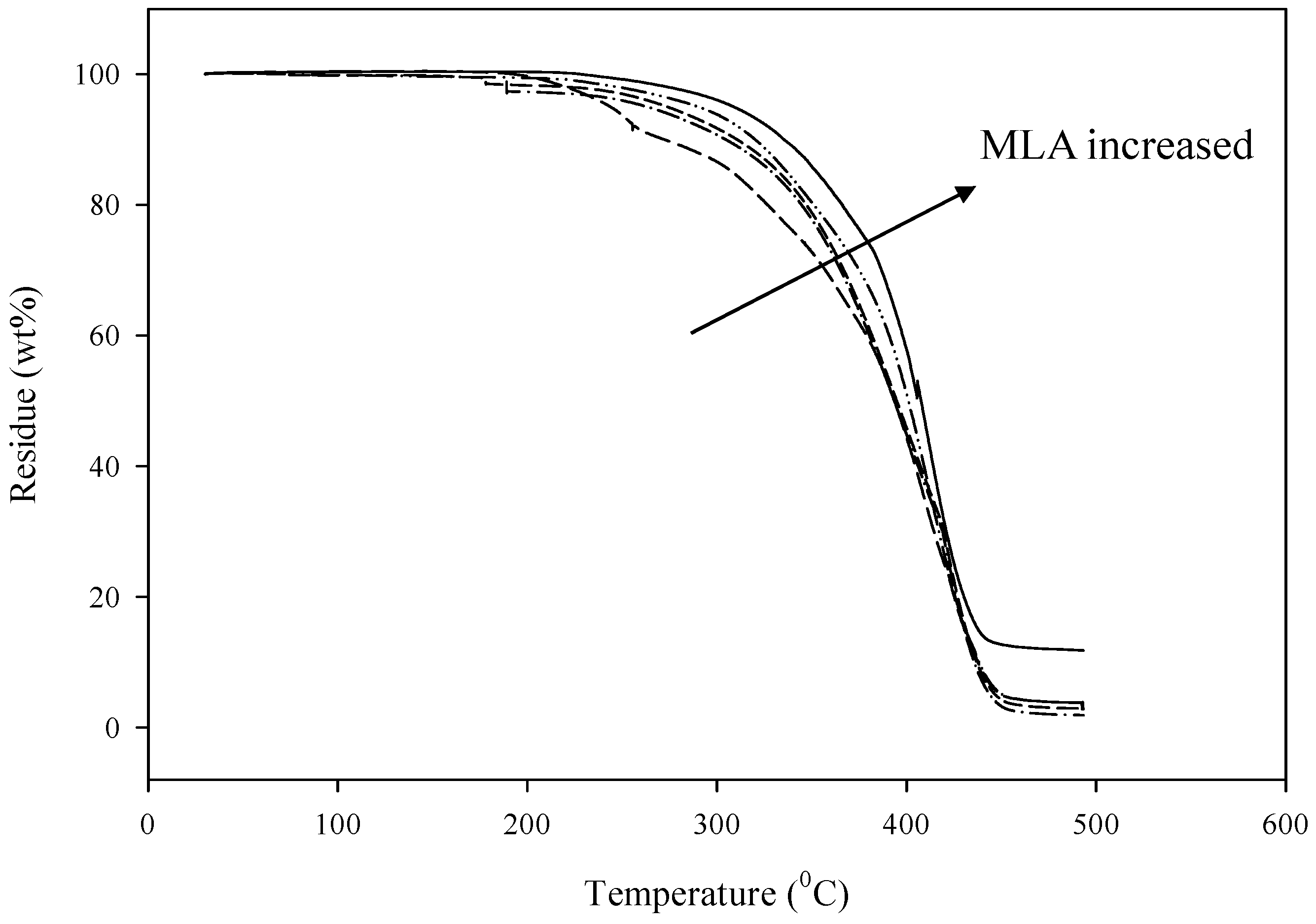 Polymers 08 00318 g002