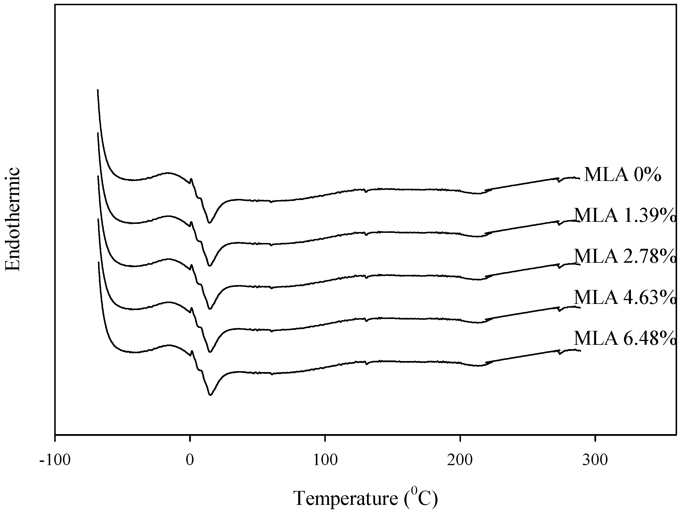 Polymers 08 00318 g003