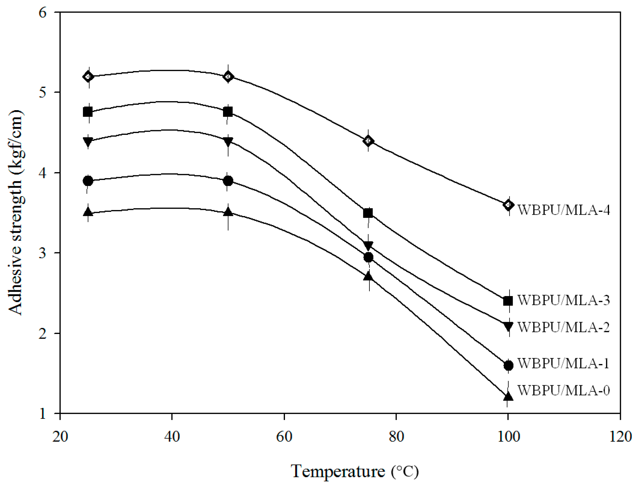 Polymers 08 00318 g005