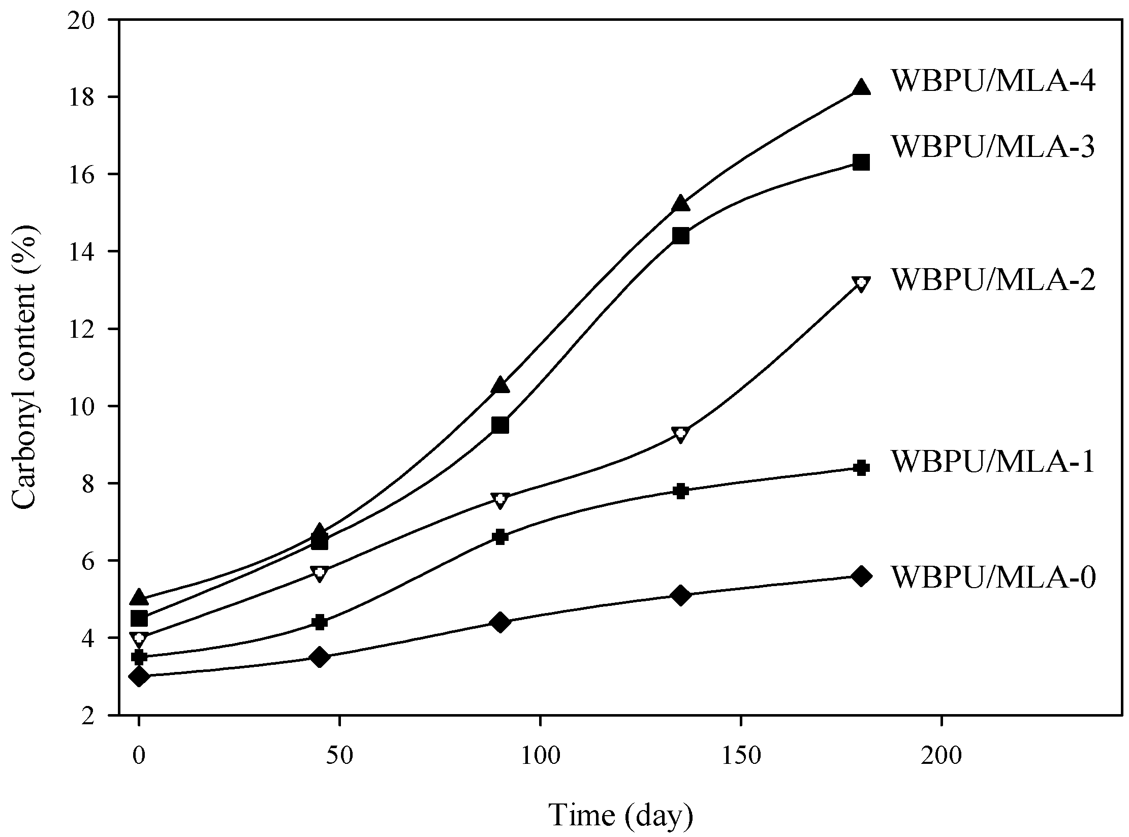 Polymers 08 00318 g009