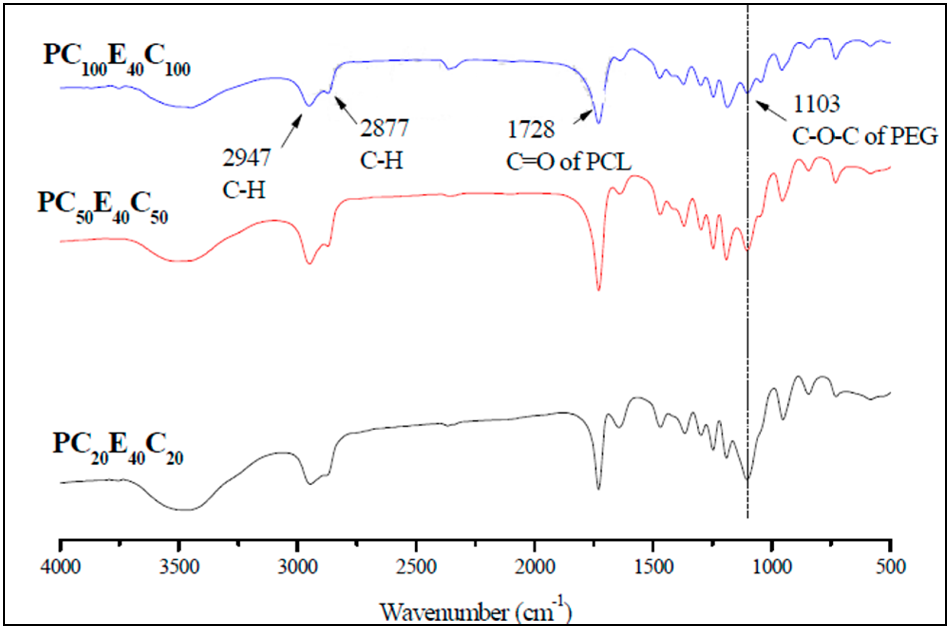 Polymers 08 00321 g001