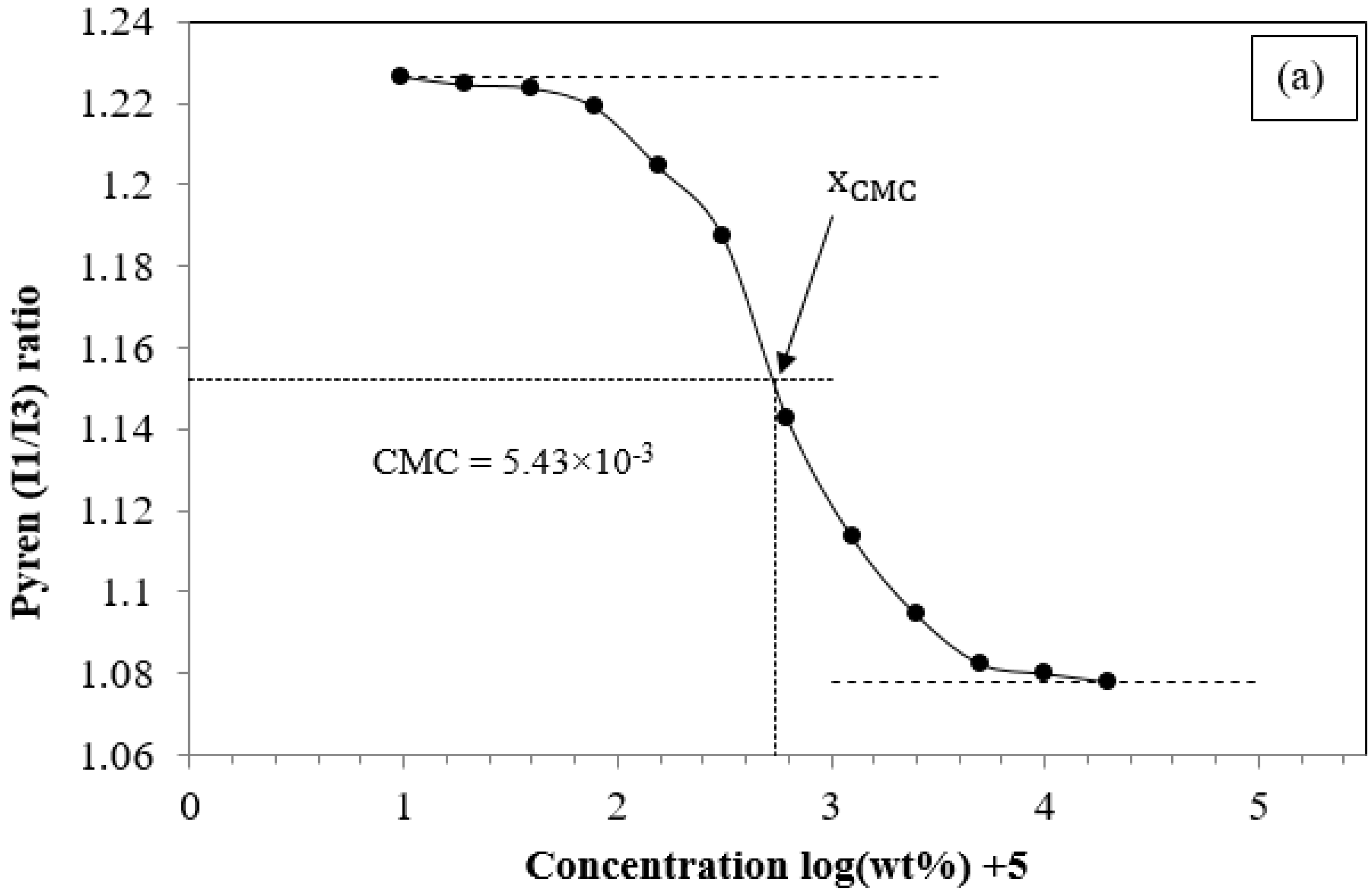 Polymers 08 00321 g002a