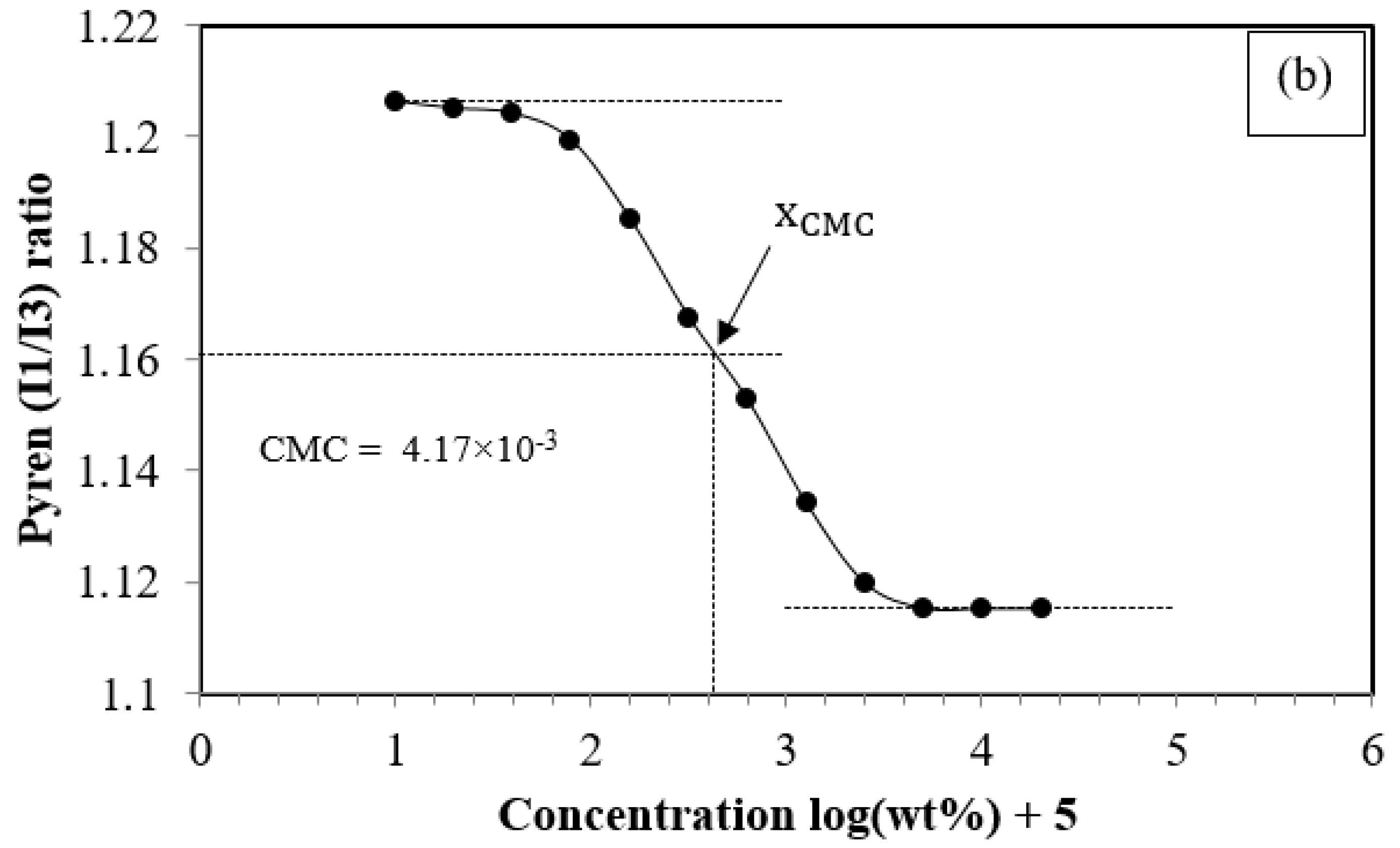 Polymers 08 00321 g002b
