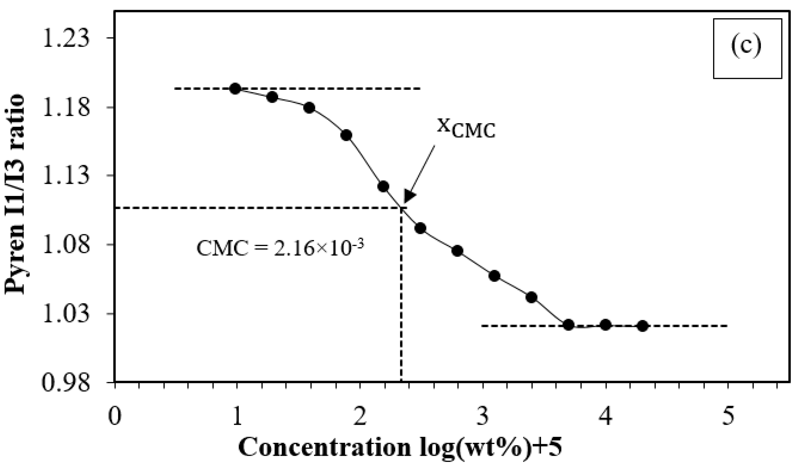 Polymers 08 00321 g002c