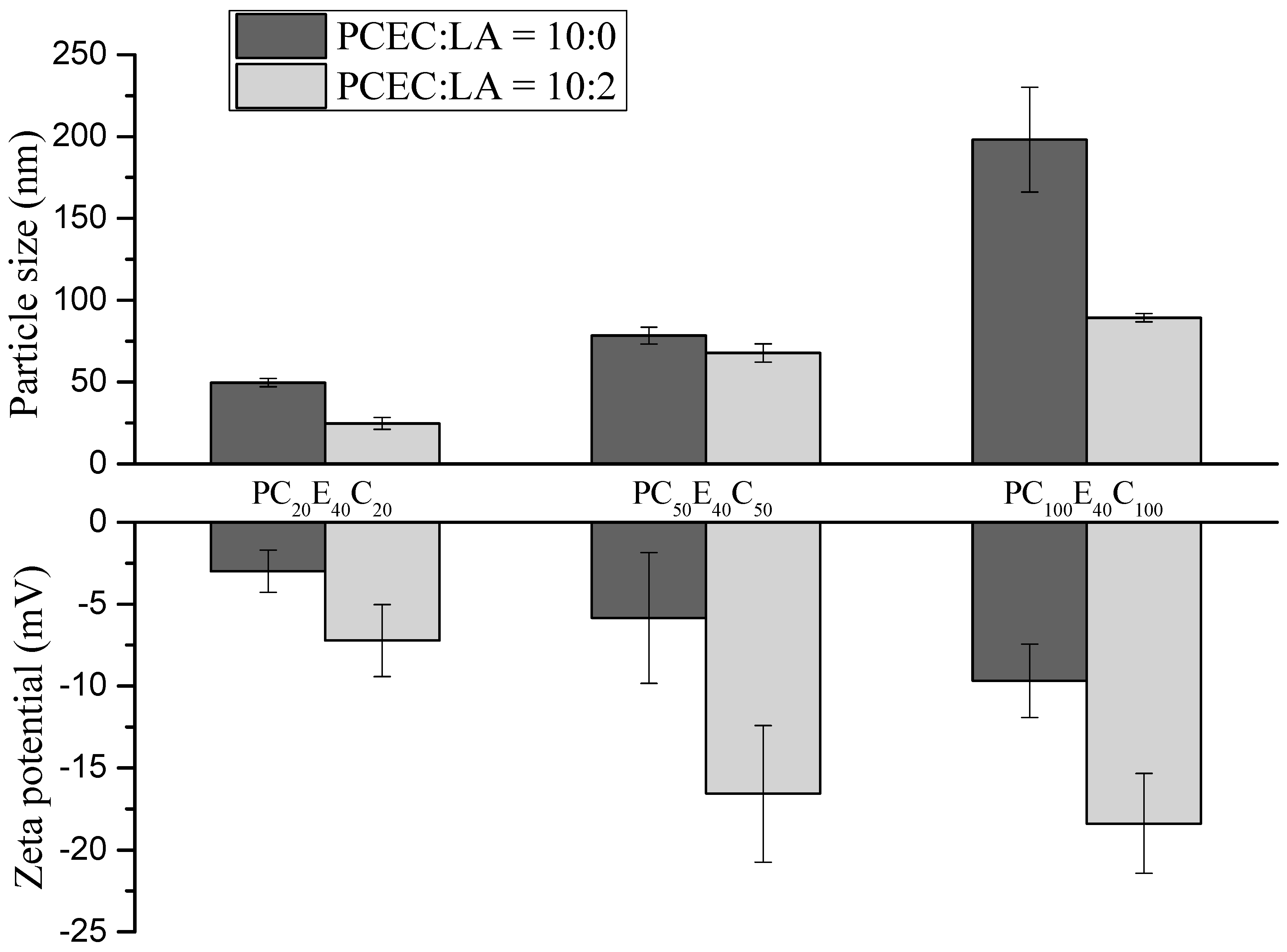 Polymers 08 00321 g004