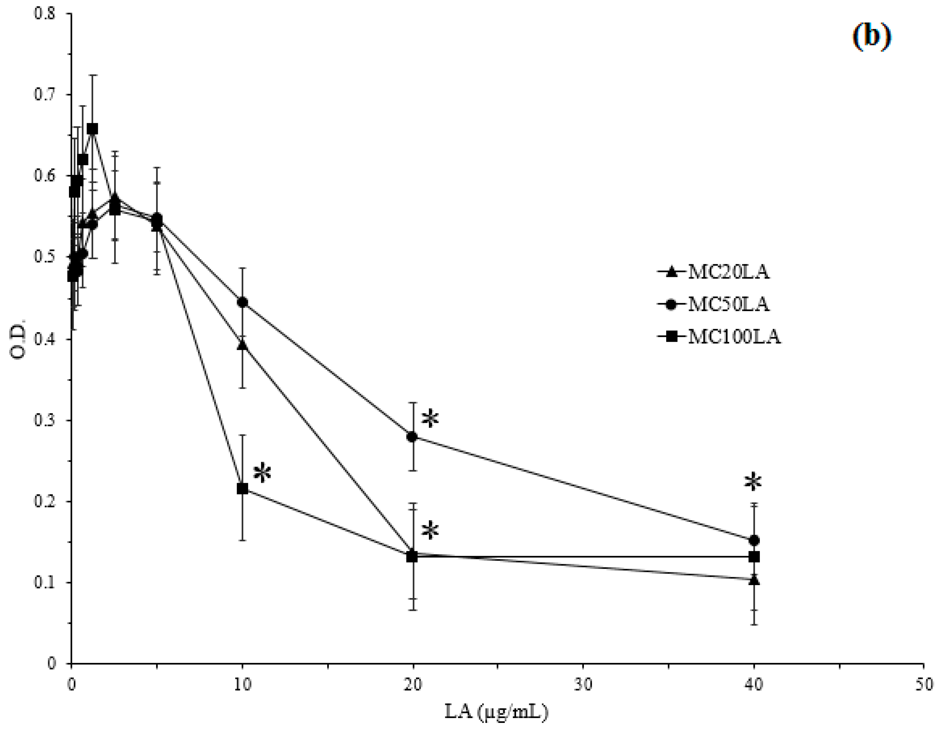 Polymers 08 00321 g006b