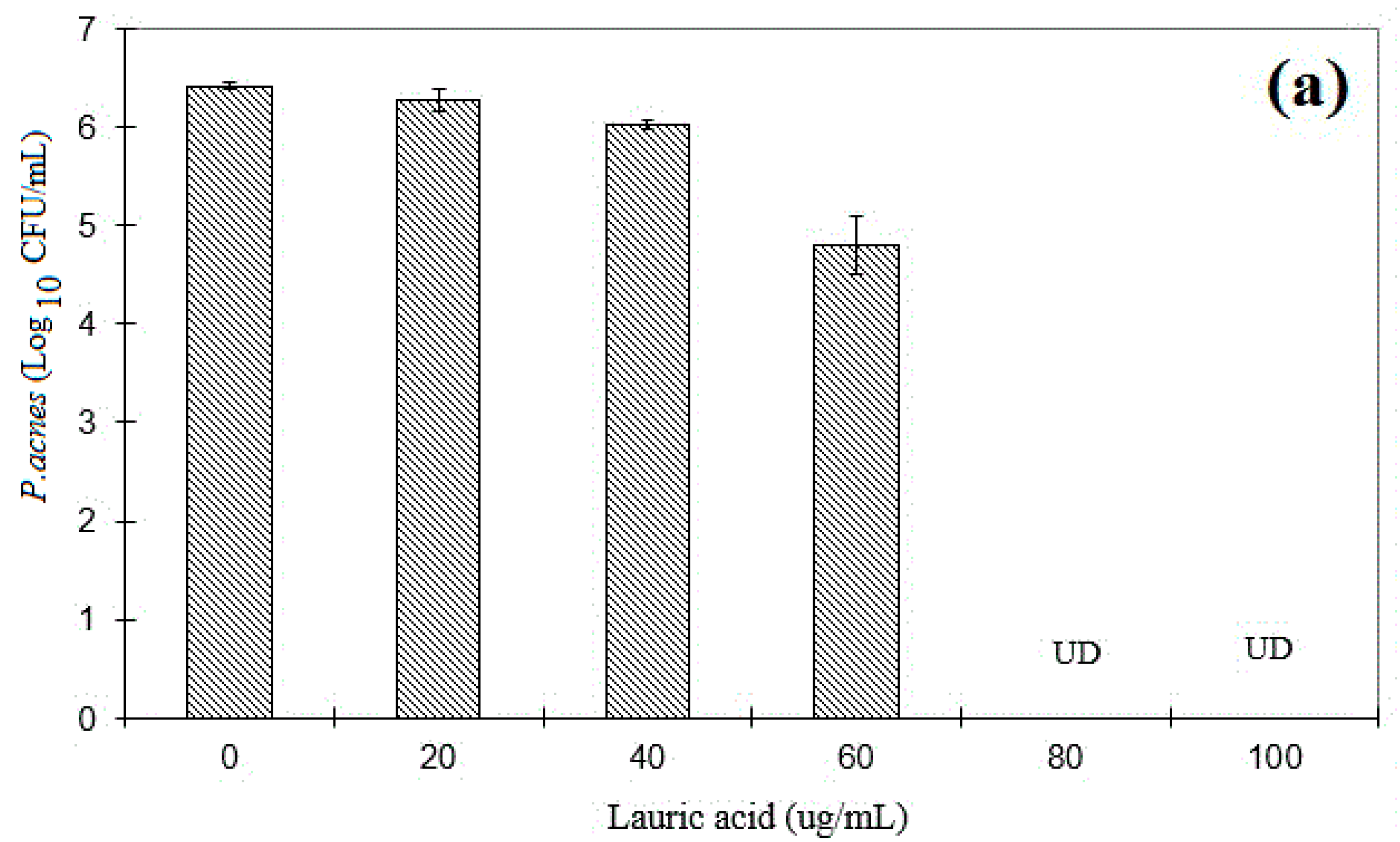 Polymers 08 00321 g007a