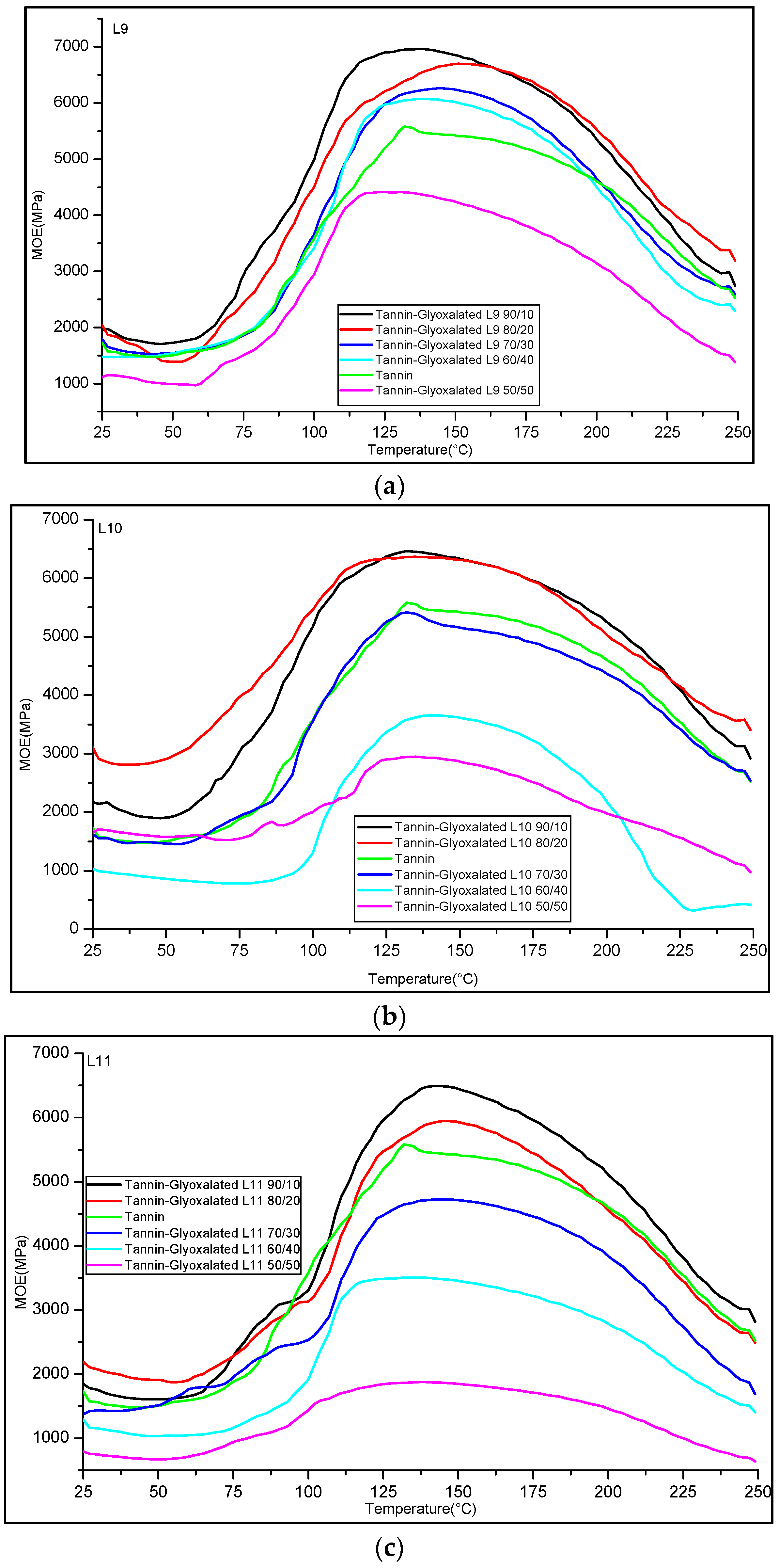 Polymers 08 00340 g005