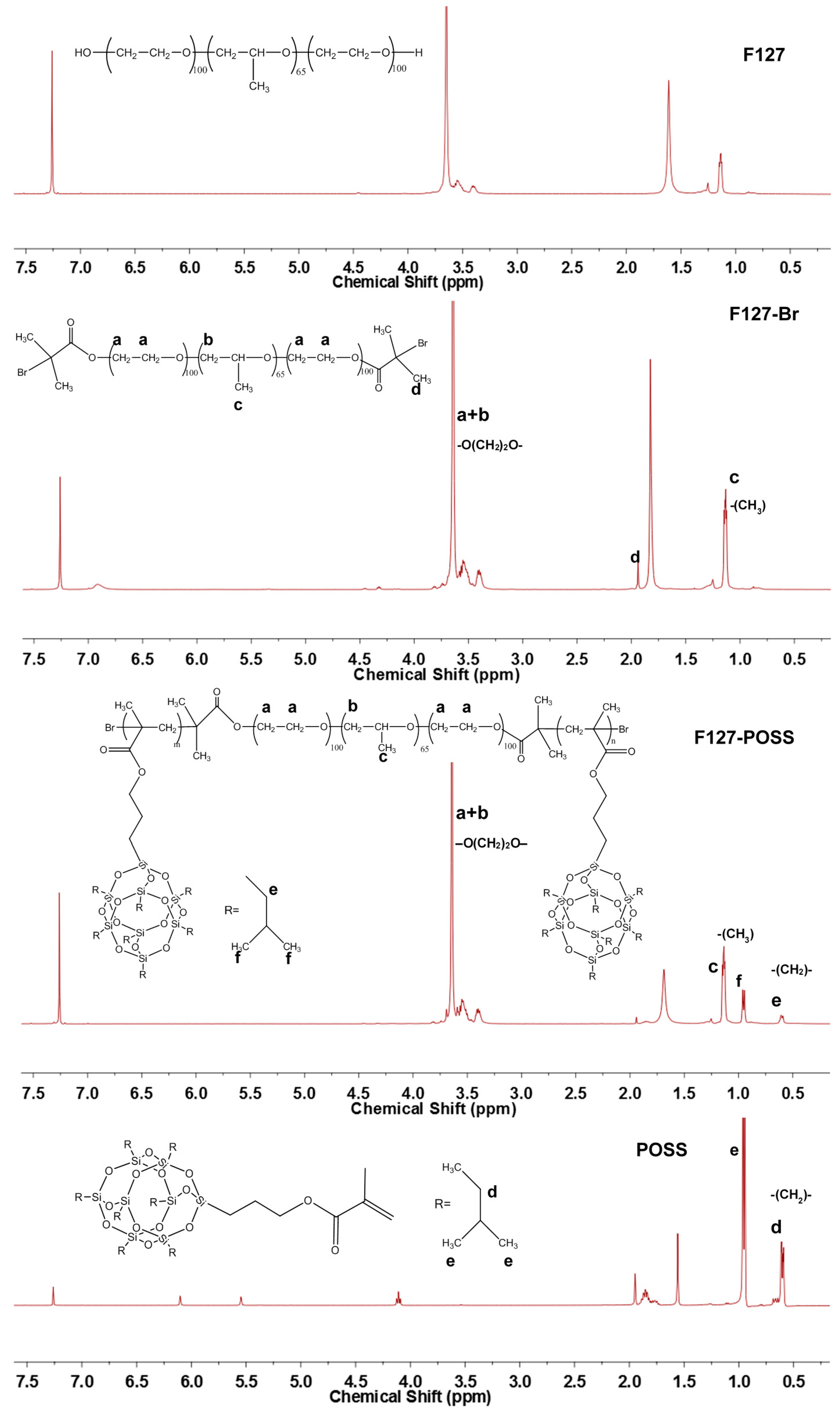 Polymers 08 00341 g001