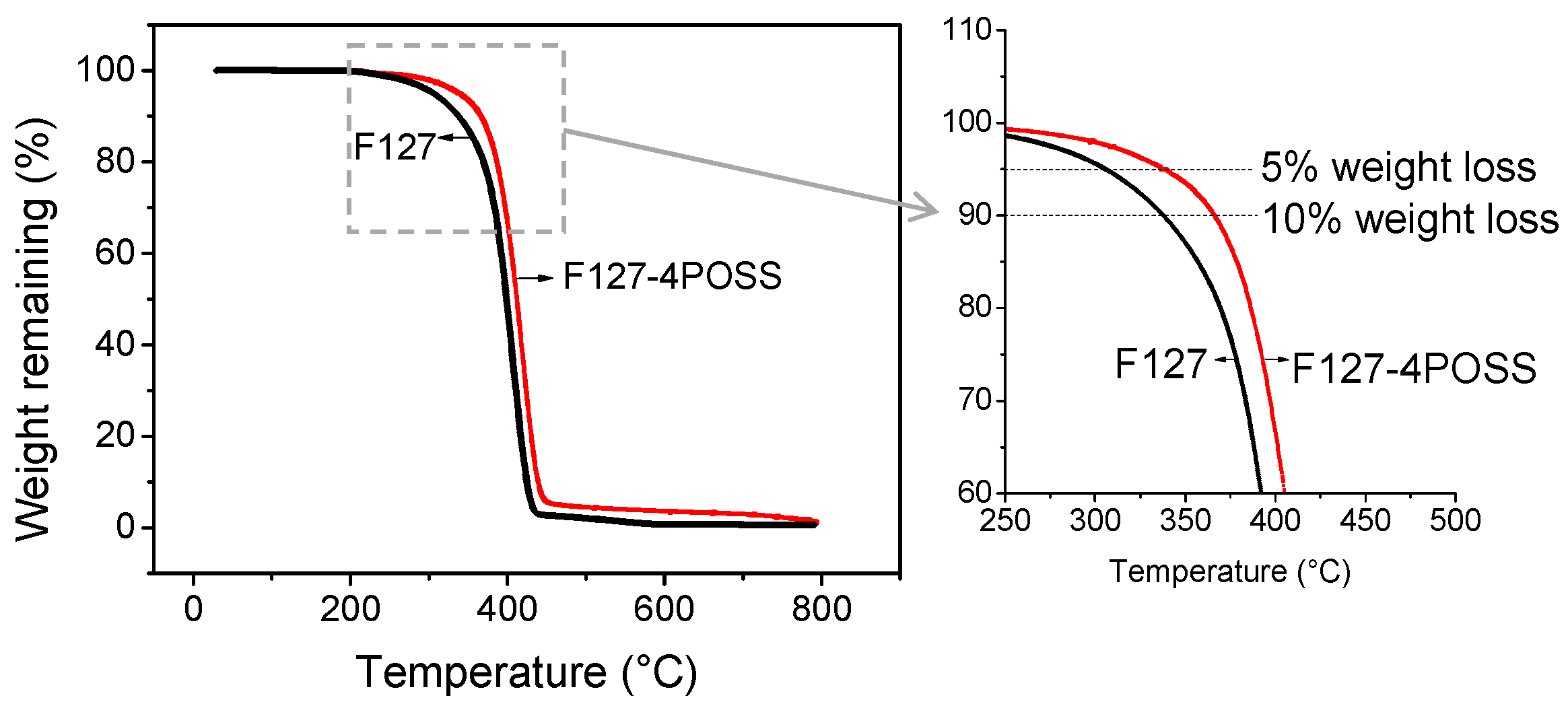 Polymers 08 00341 g002