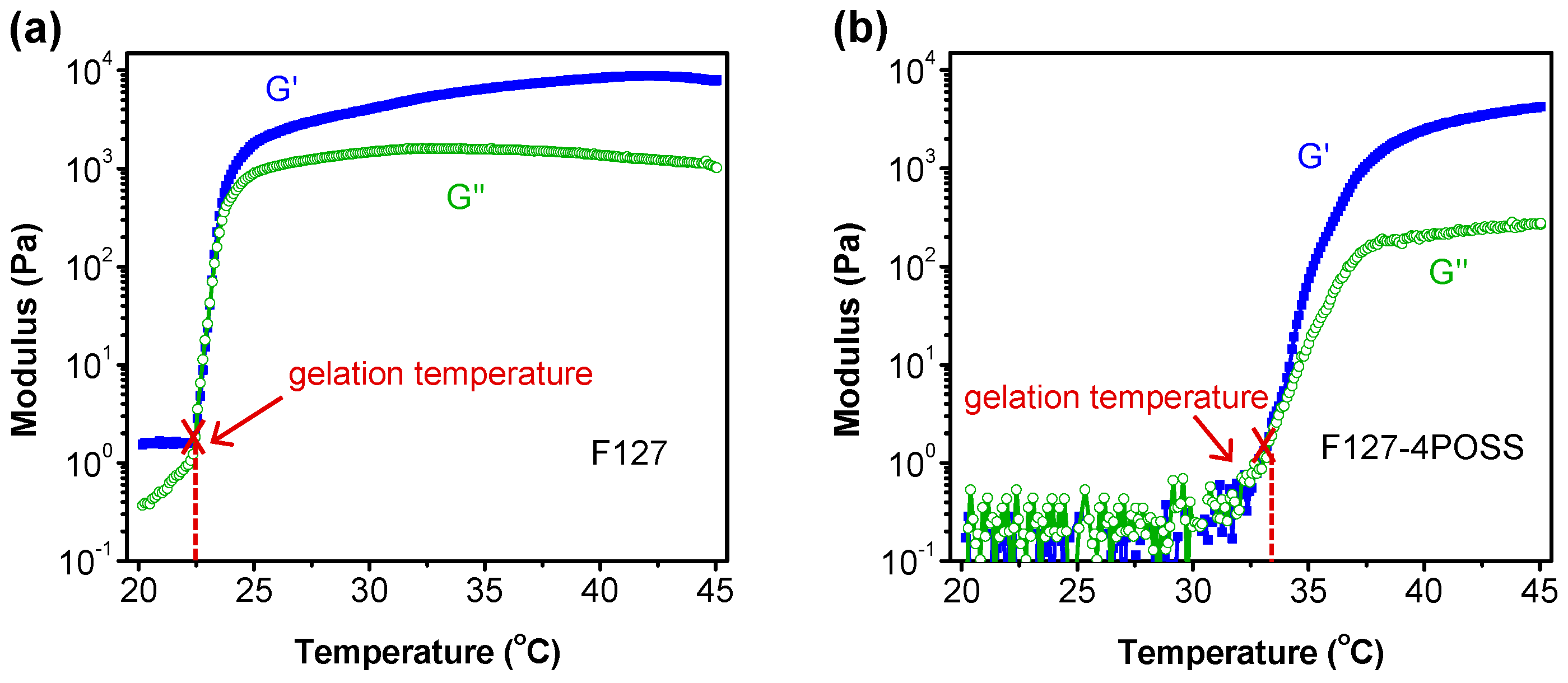 Polymers 08 00341 g003