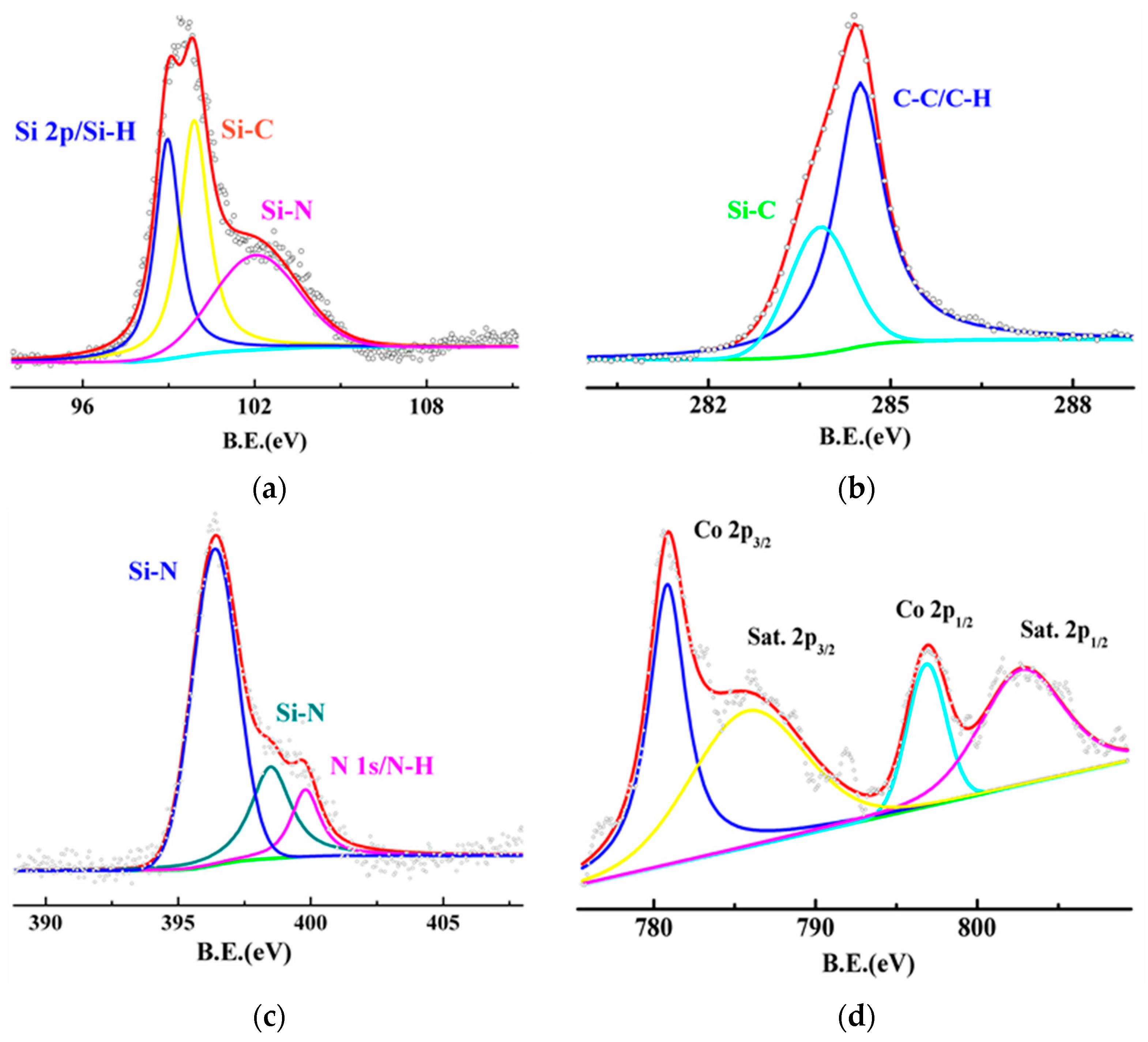 Polymers 08 00350 g004